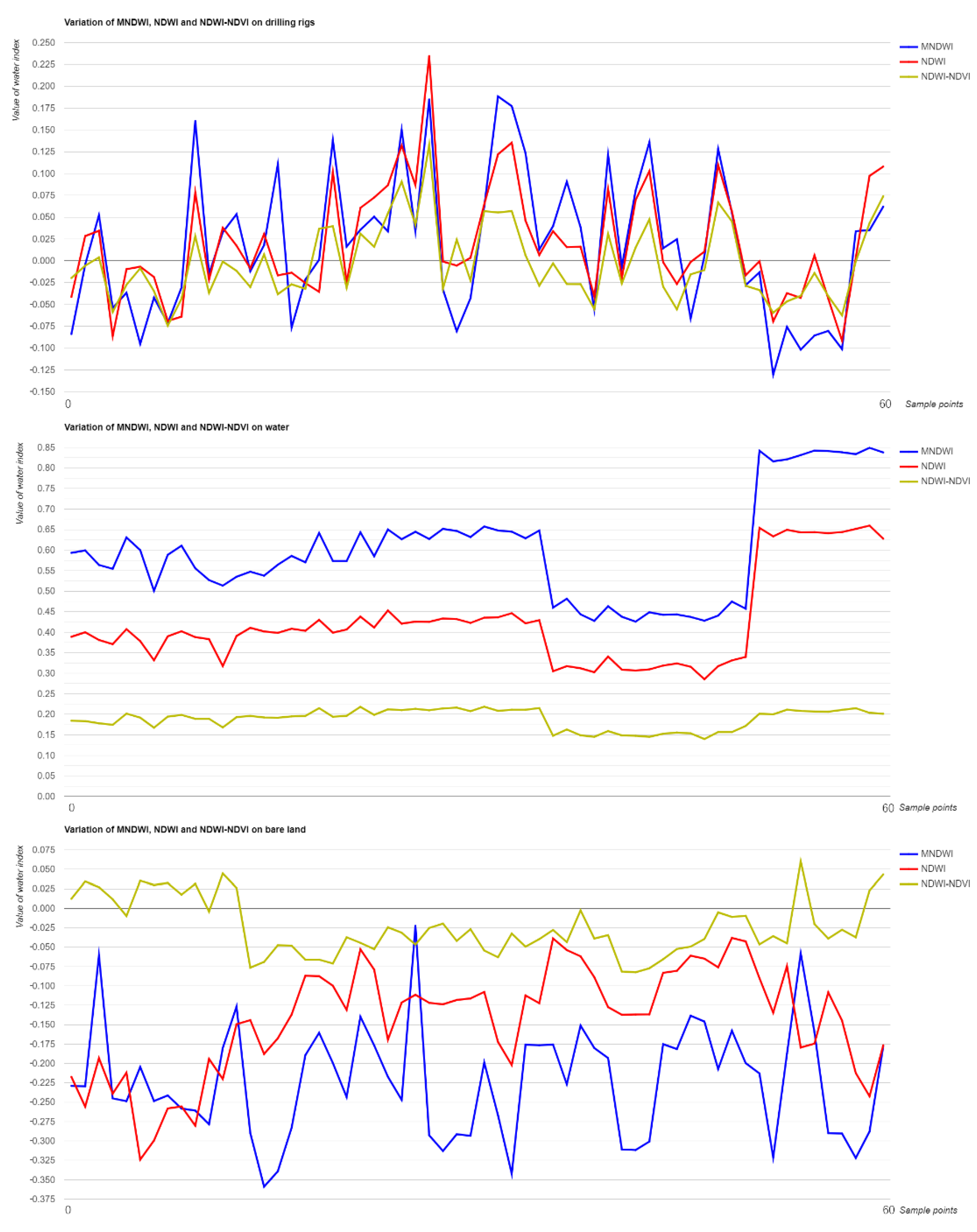 Remotesensing 13 01576 g005