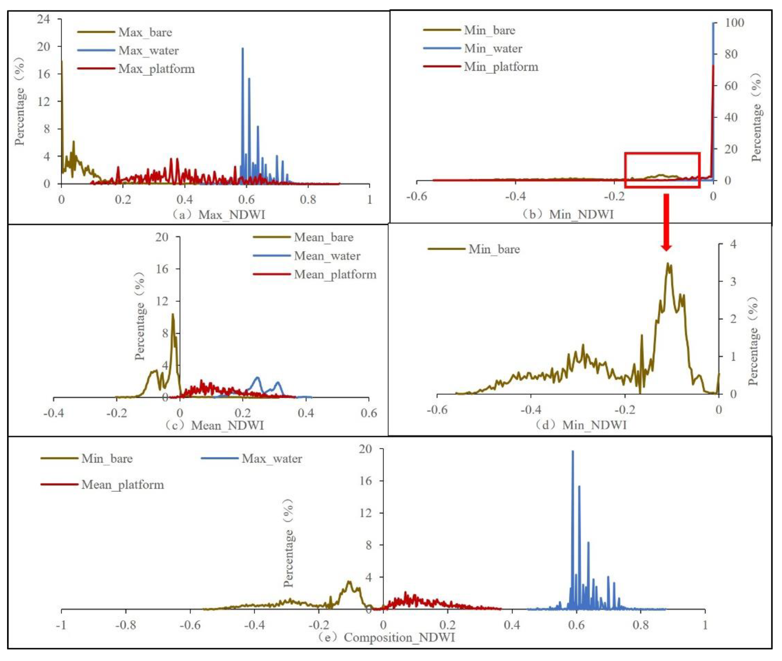 Remotesensing 13 01576 g007