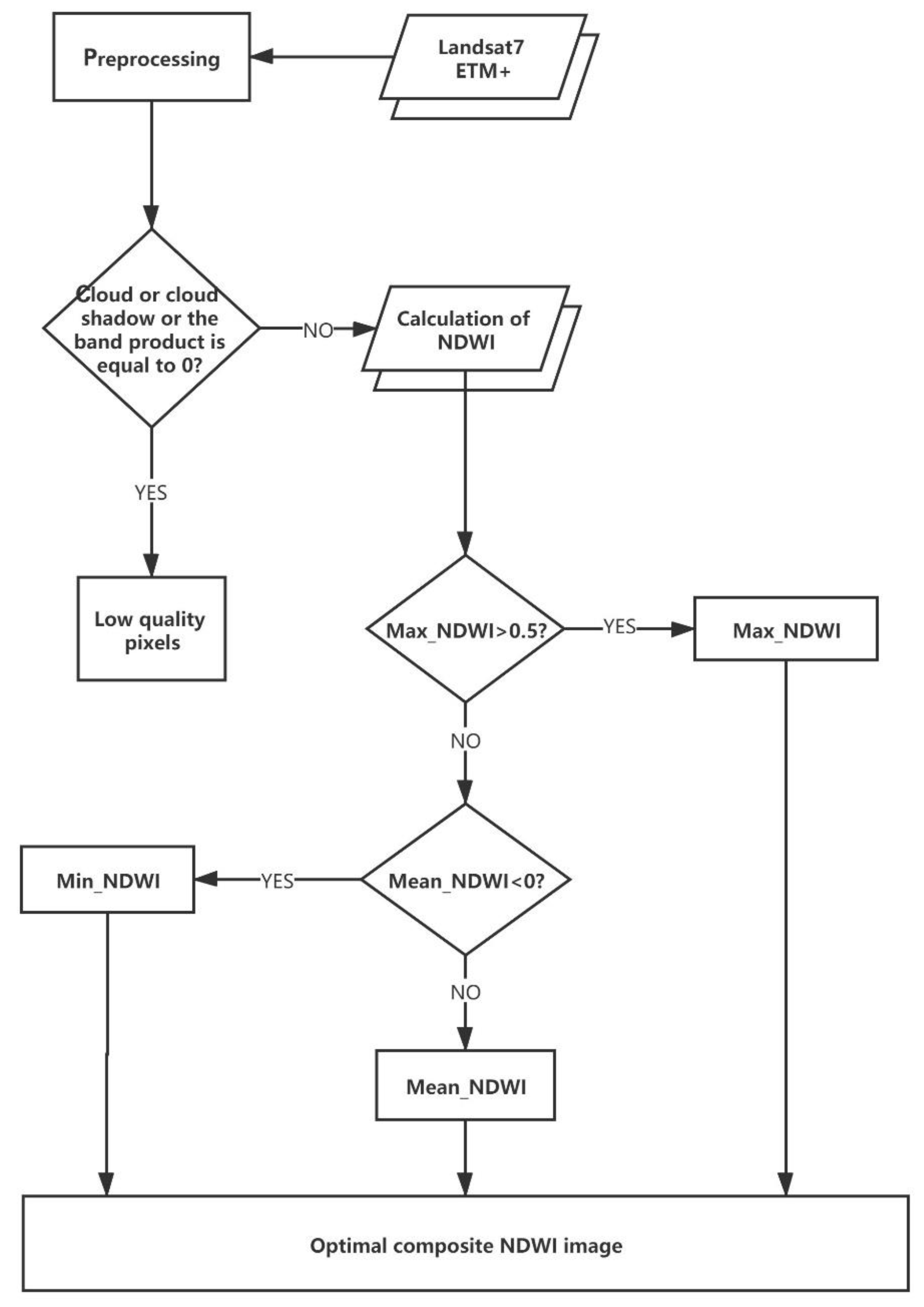 Remotesensing 13 01576 g008