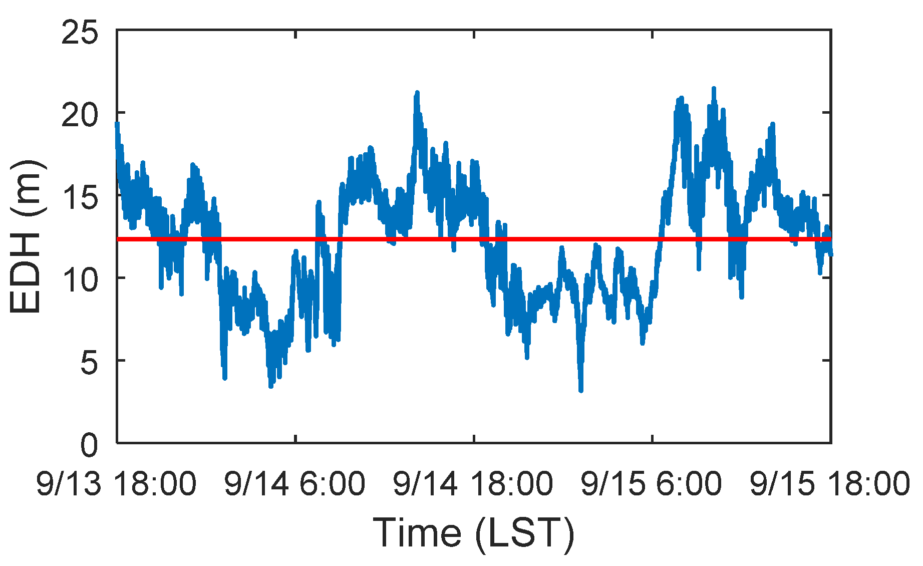 Remotesensing 13 01577 g003 Remotesensing 13 01577 g003