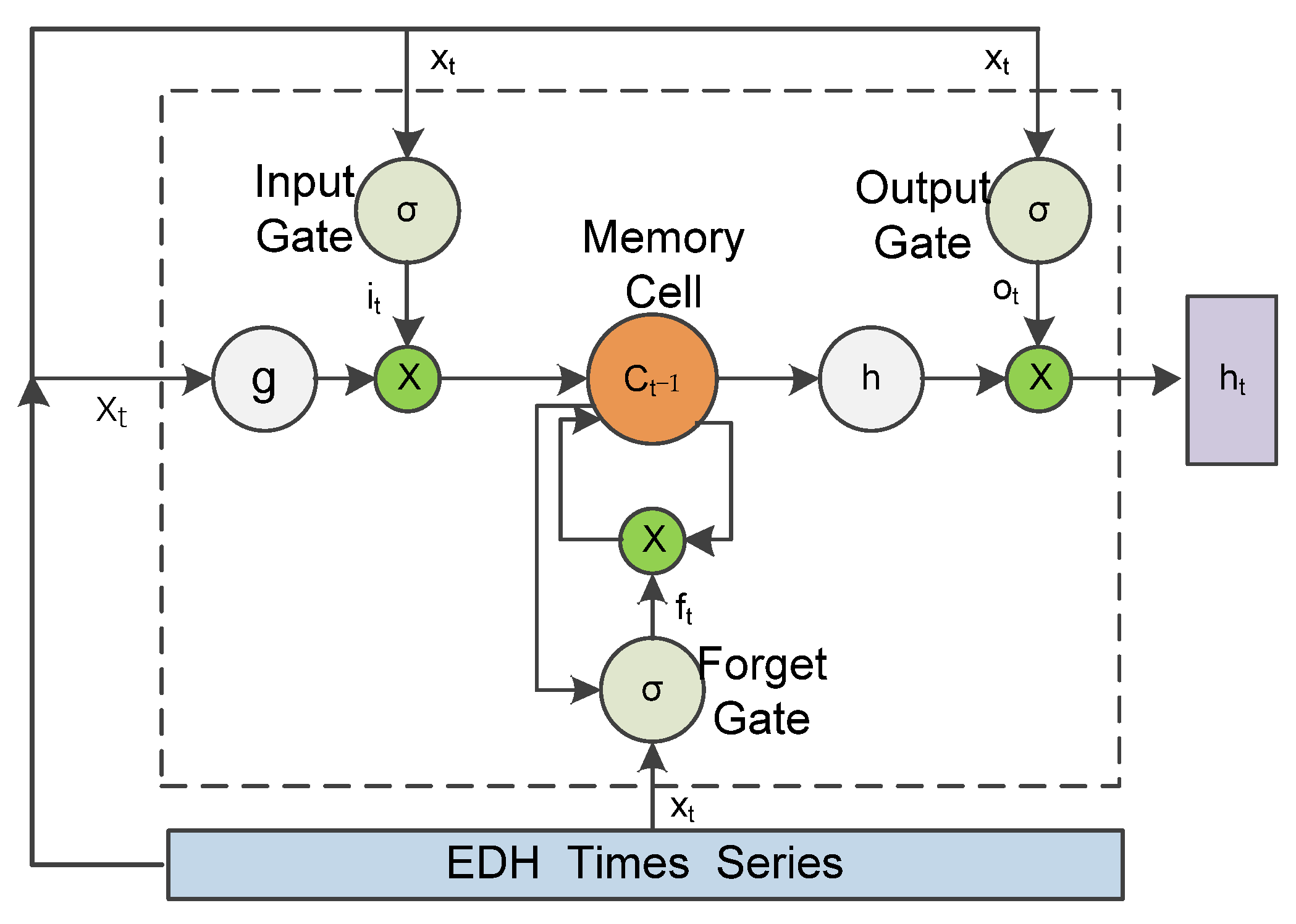 Remotesensing 13 01577 g005 Remotesensing 13 01577 g005