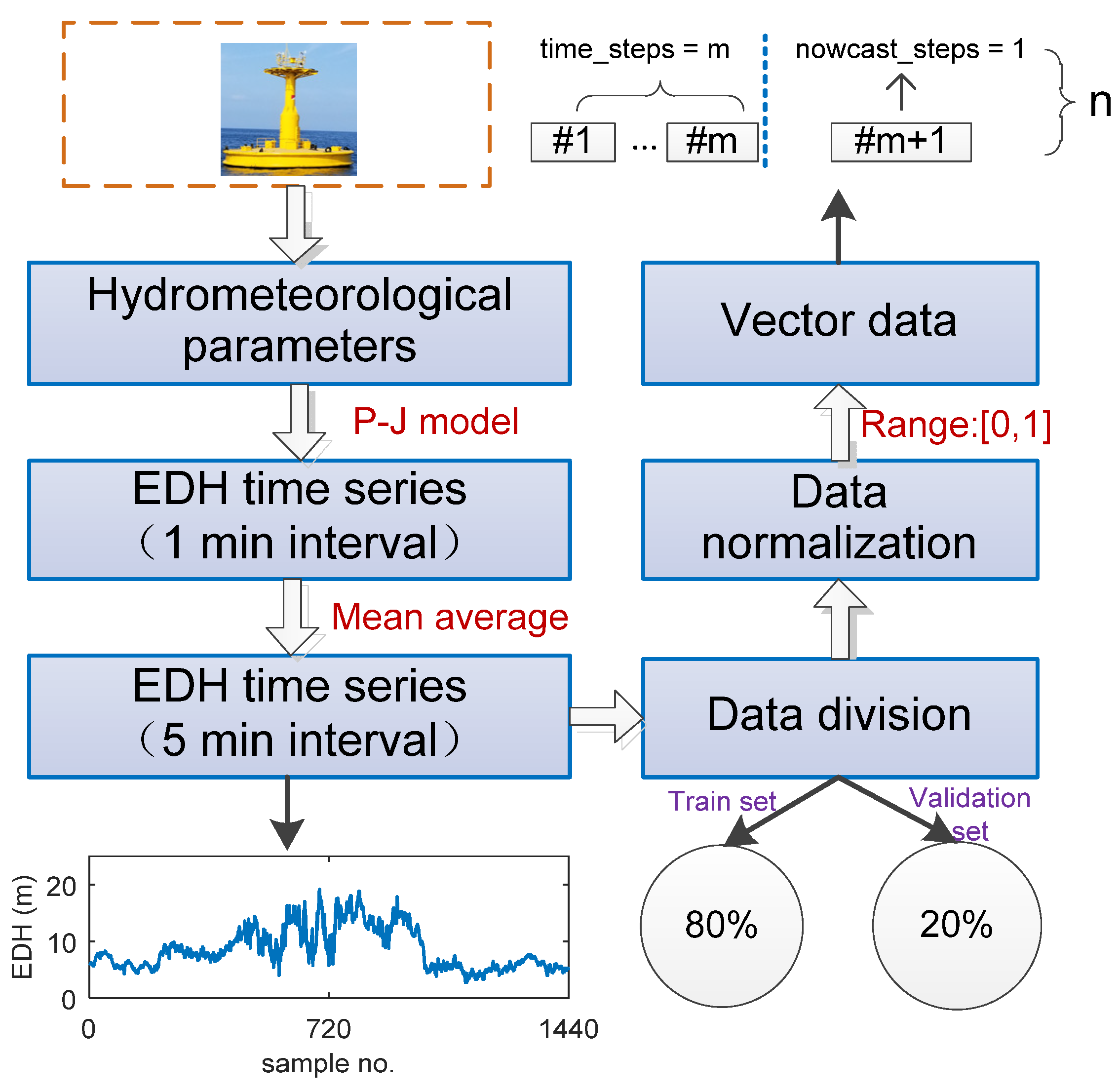 Remotesensing 13 01577 g008 Remotesensing 13 01577 g008