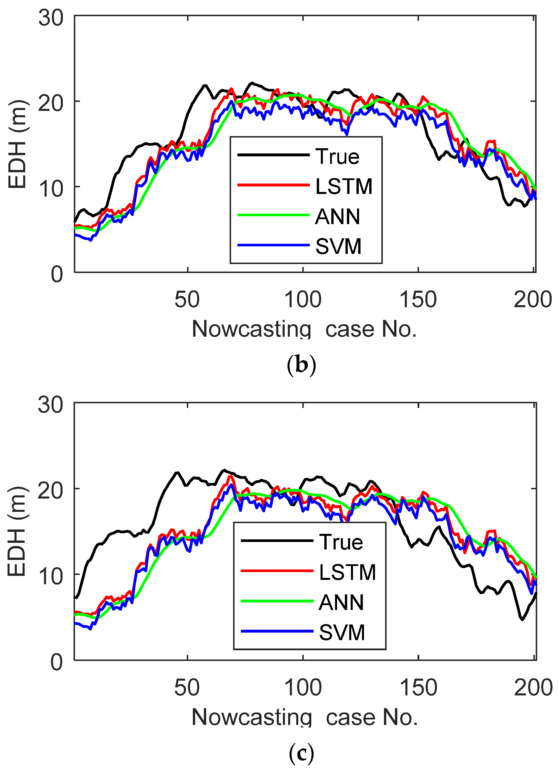 Remotesensing 13 01577 g009b Remotesensing 13 01577 g009b
