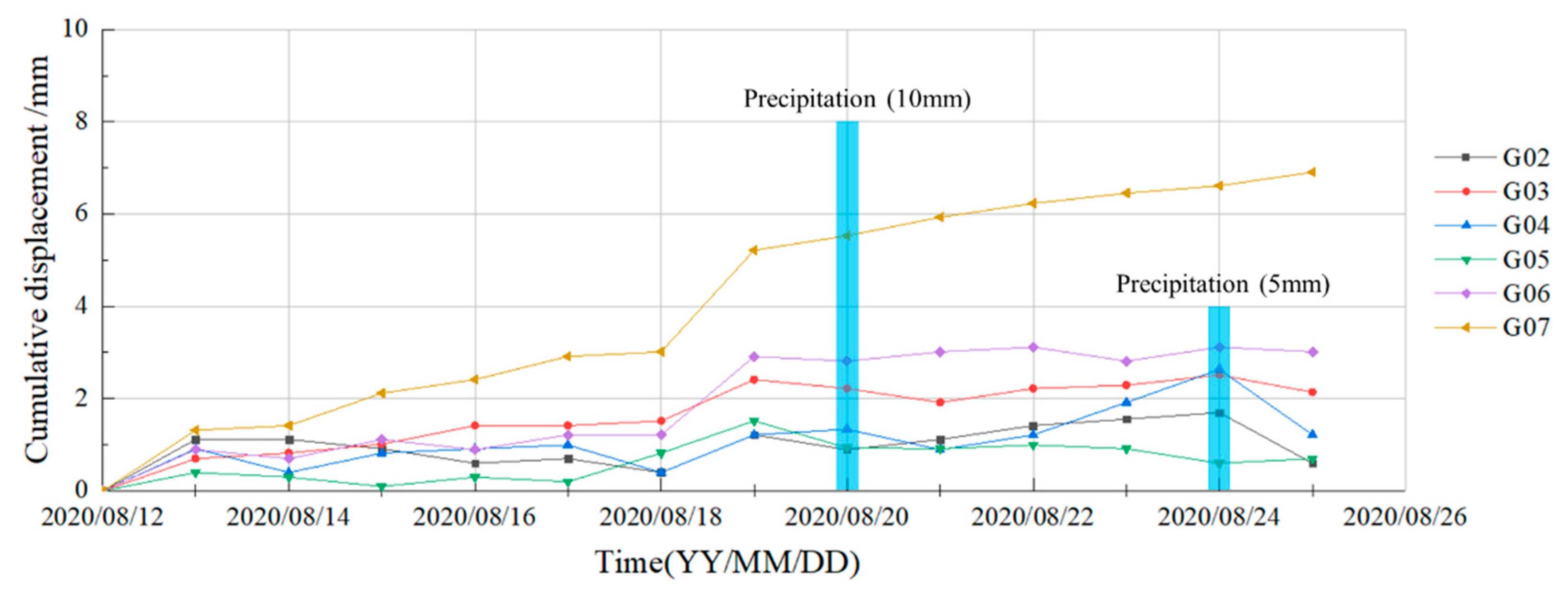 Remotesensing 13 01578 g010
