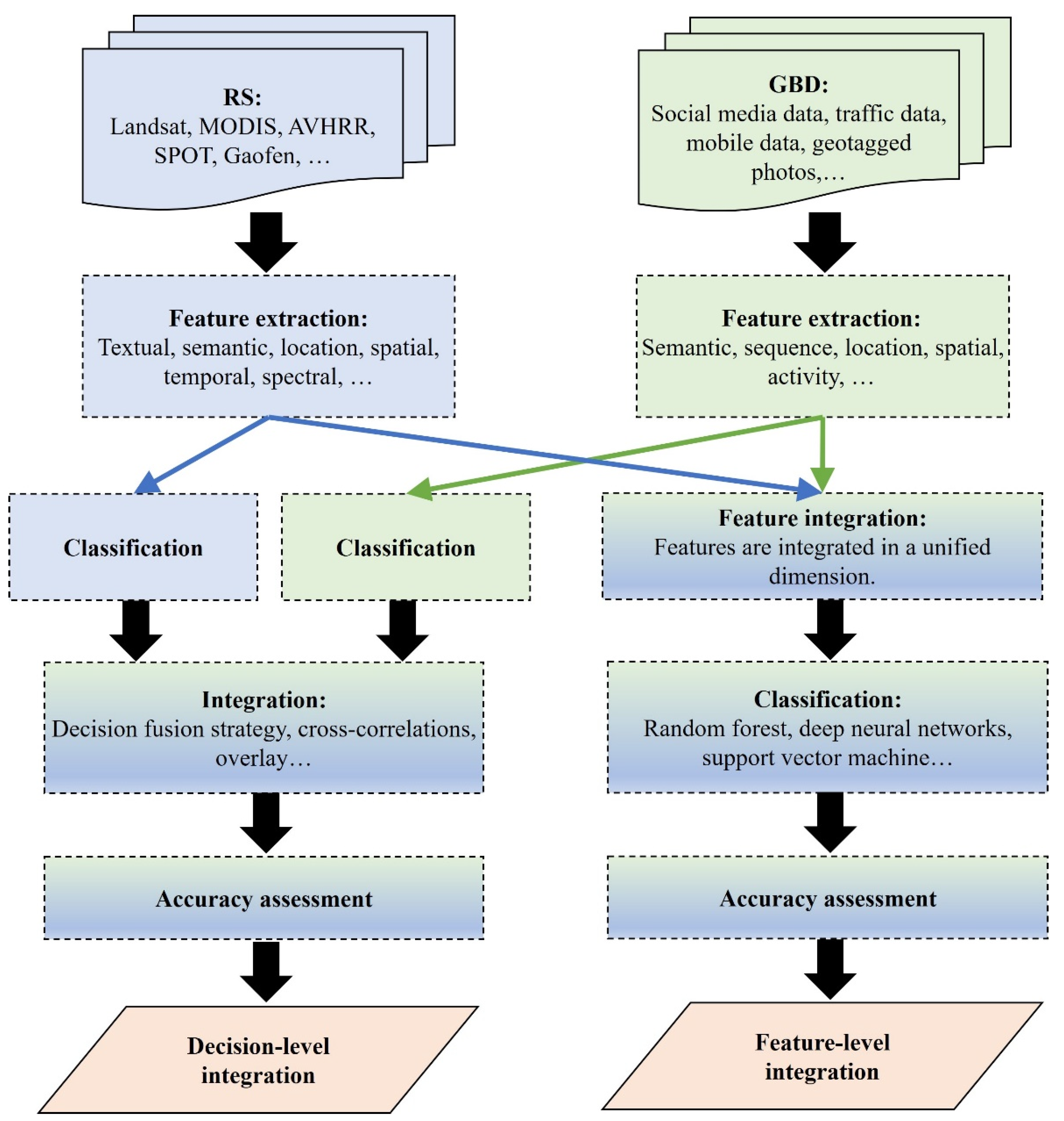 Remotesensing 13 01579 g001