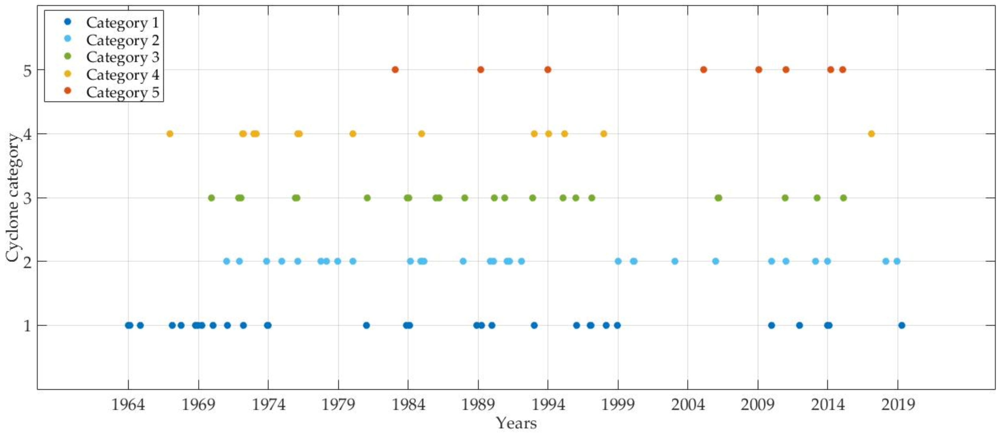 Remotesensing 13 01582 g005 Remotesensing 13 01582 g005