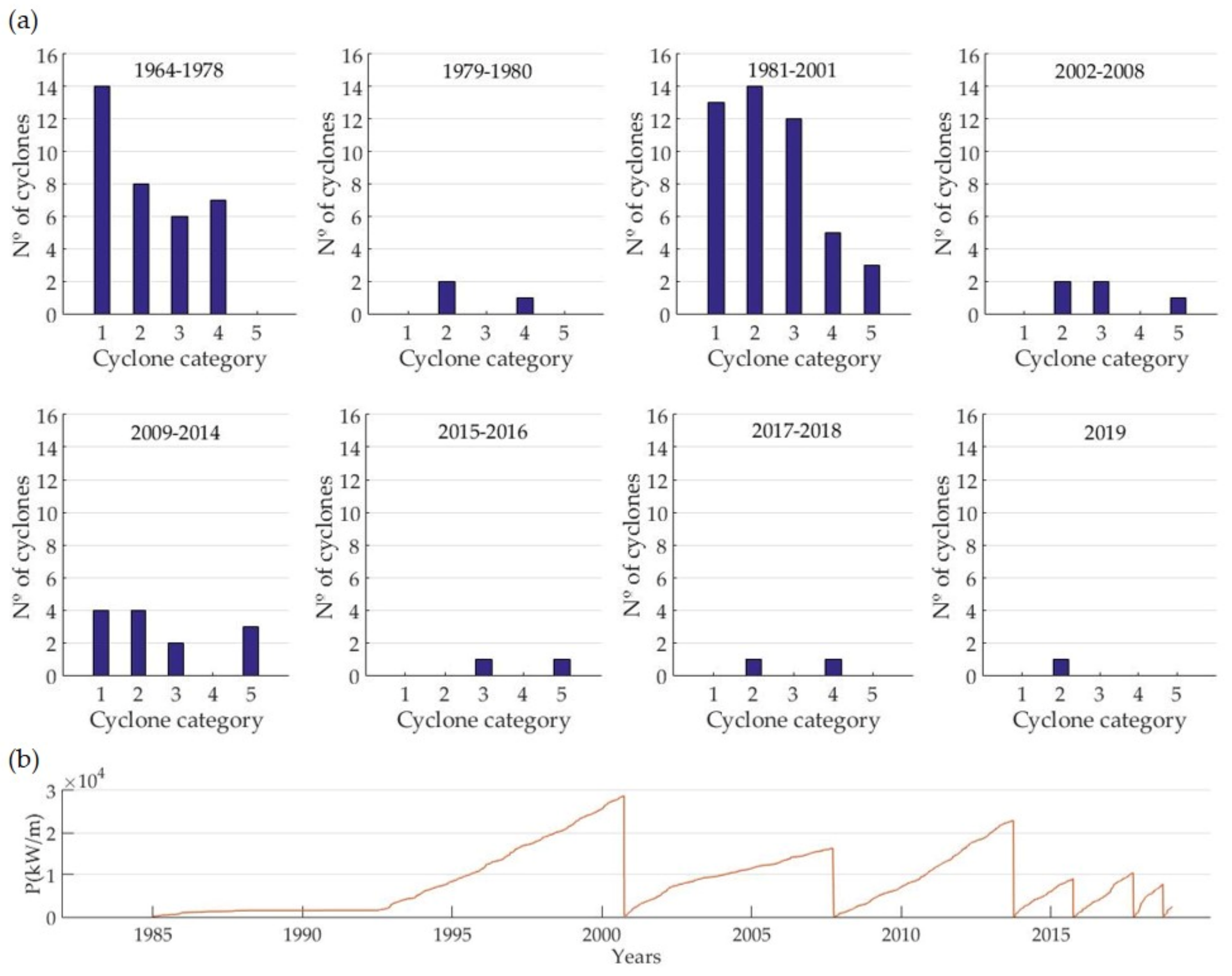 Remotesensing 13 01582 g011 Remotesensing 13 01582 g011