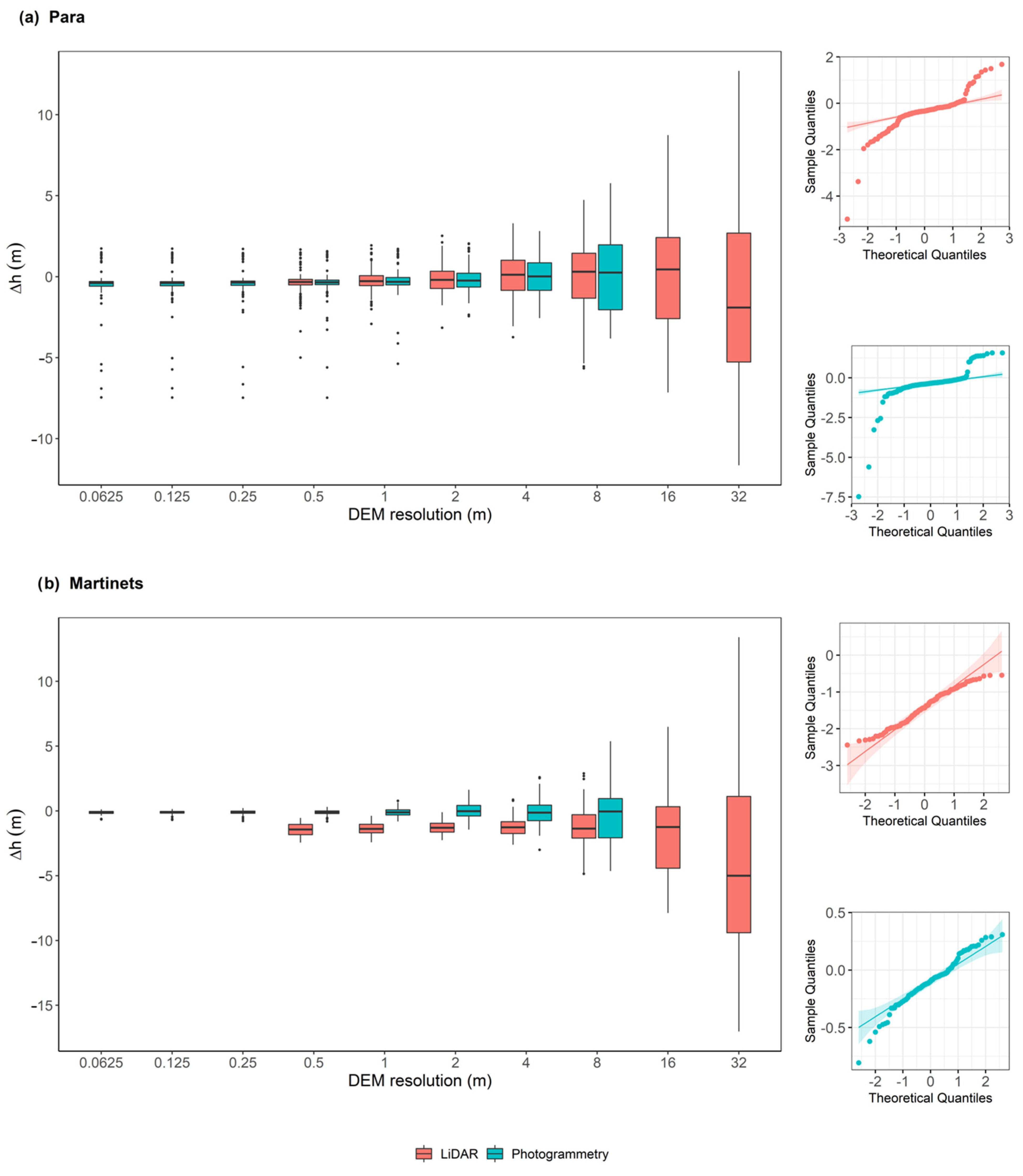 Remotesensing 13 01588 g003 Remotesensing 13 01588 g003