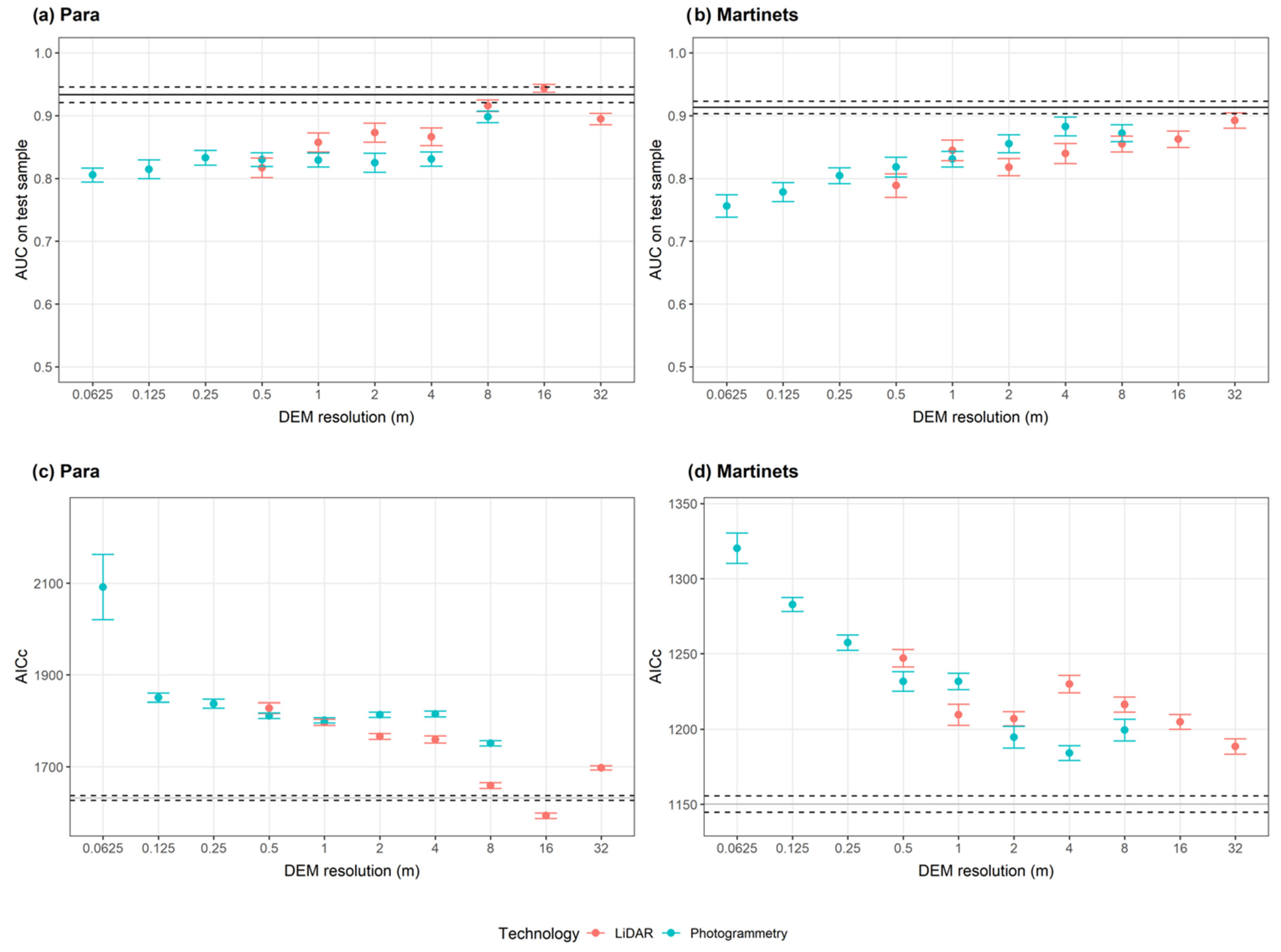 Remotesensing 13 01588 g004 Remotesensing 13 01588 g004