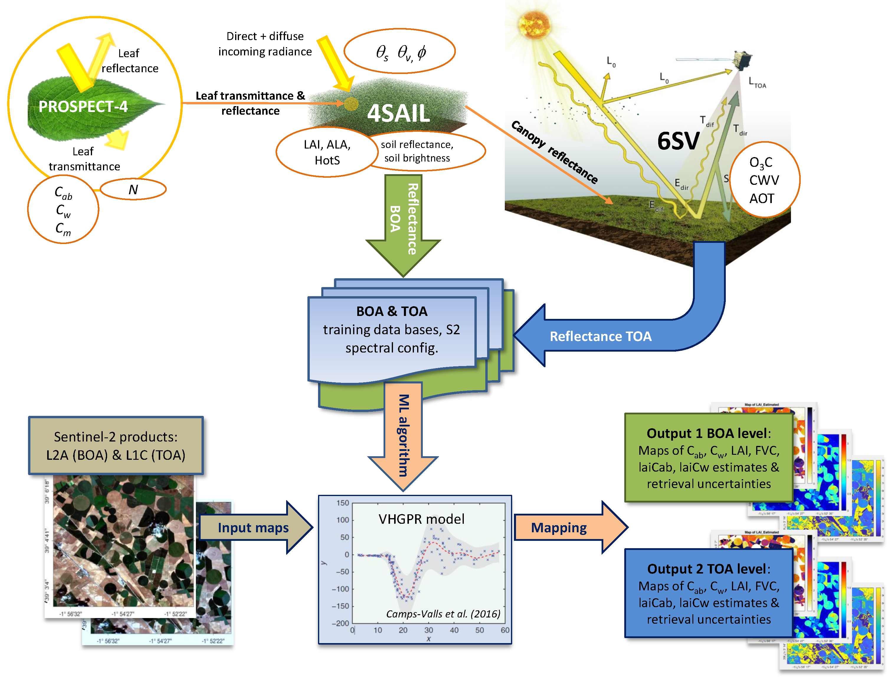Remotesensing 13 01589 g002 Remotesensing 13 01589 g002