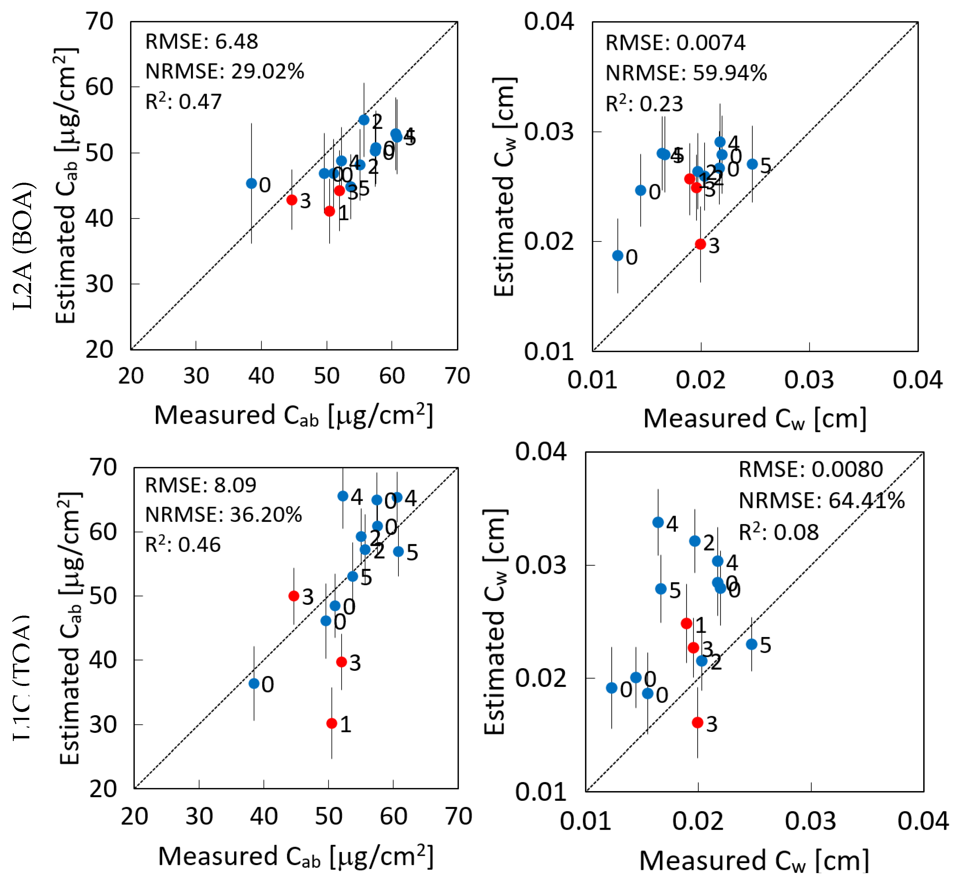 Remotesensing 13 01589 g003 Remotesensing 13 01589 g003