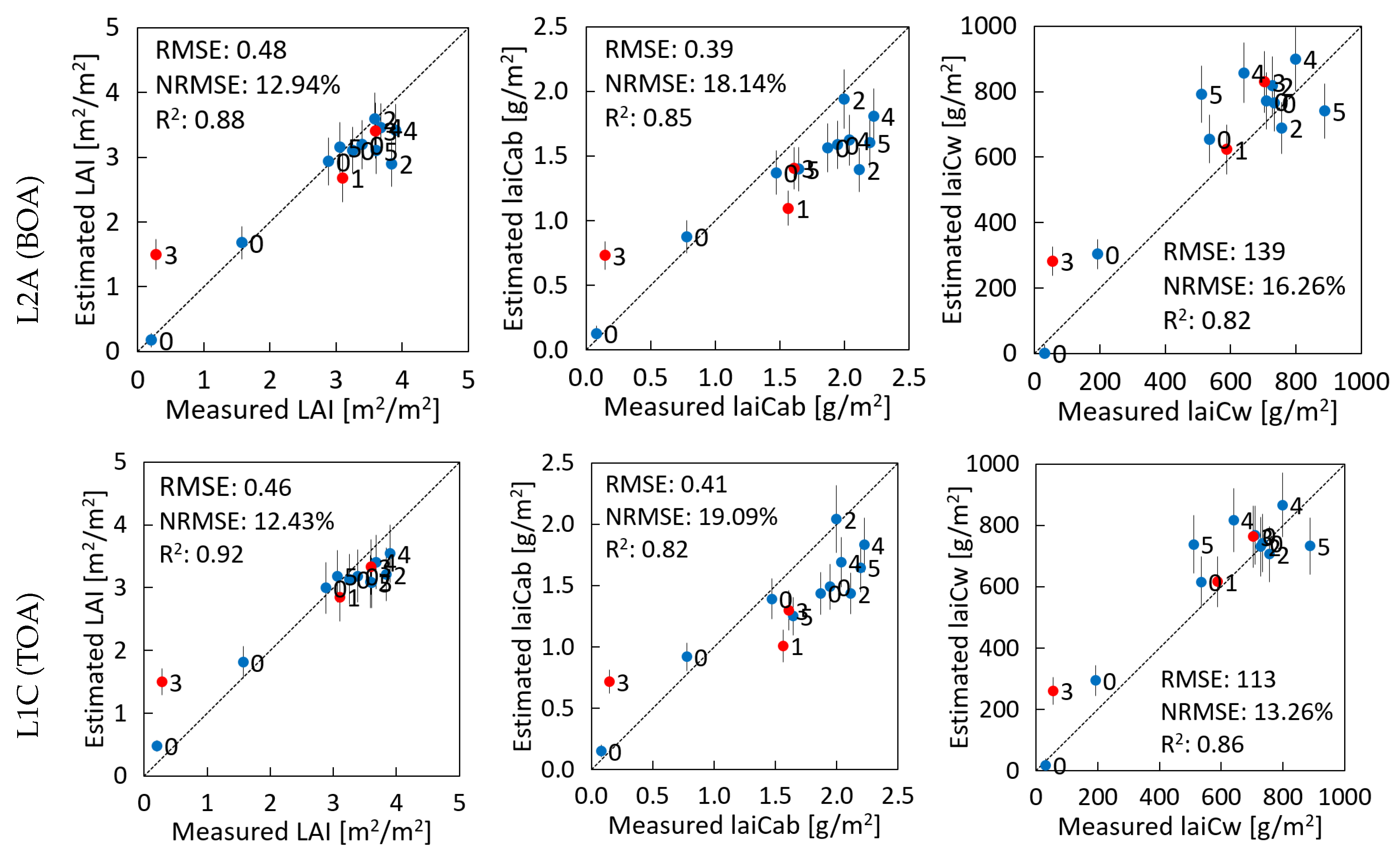 Remotesensing 13 01589 g004 Remotesensing 13 01589 g004