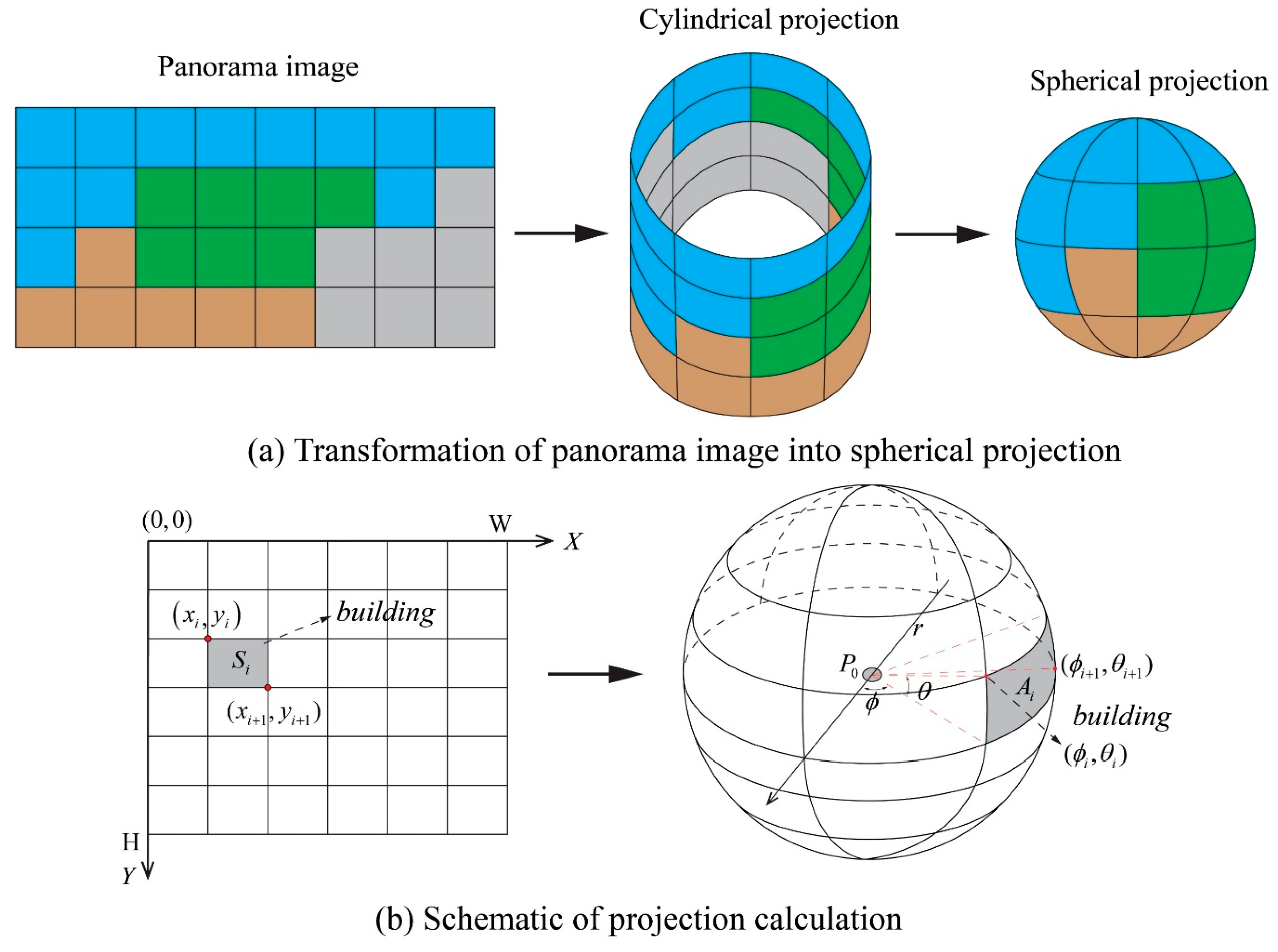 Remotesensing 13 01591 g006 Remotesensing 13 01591 g006