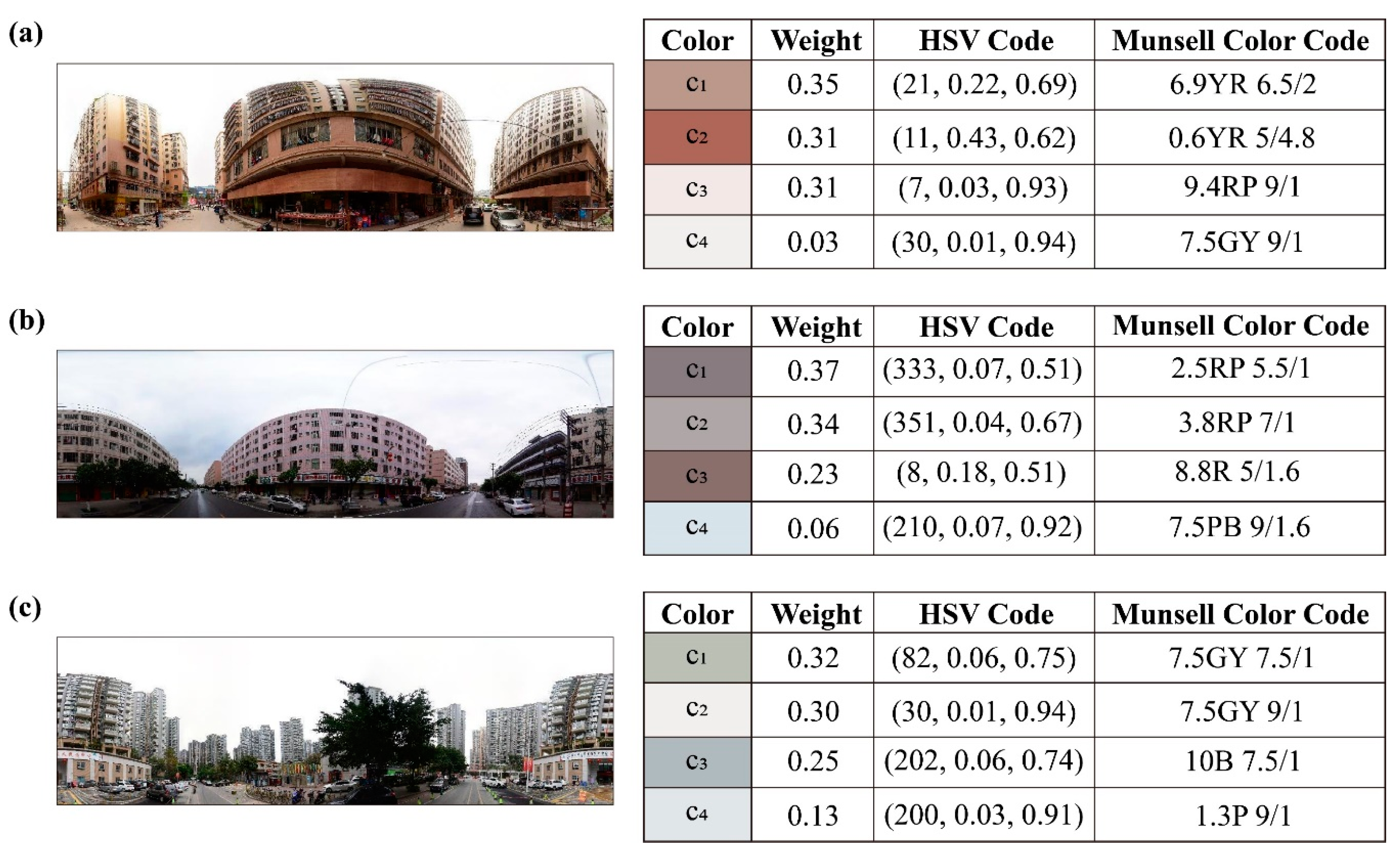 Remotesensing 13 01591 g007 Remotesensing 13 01591 g007