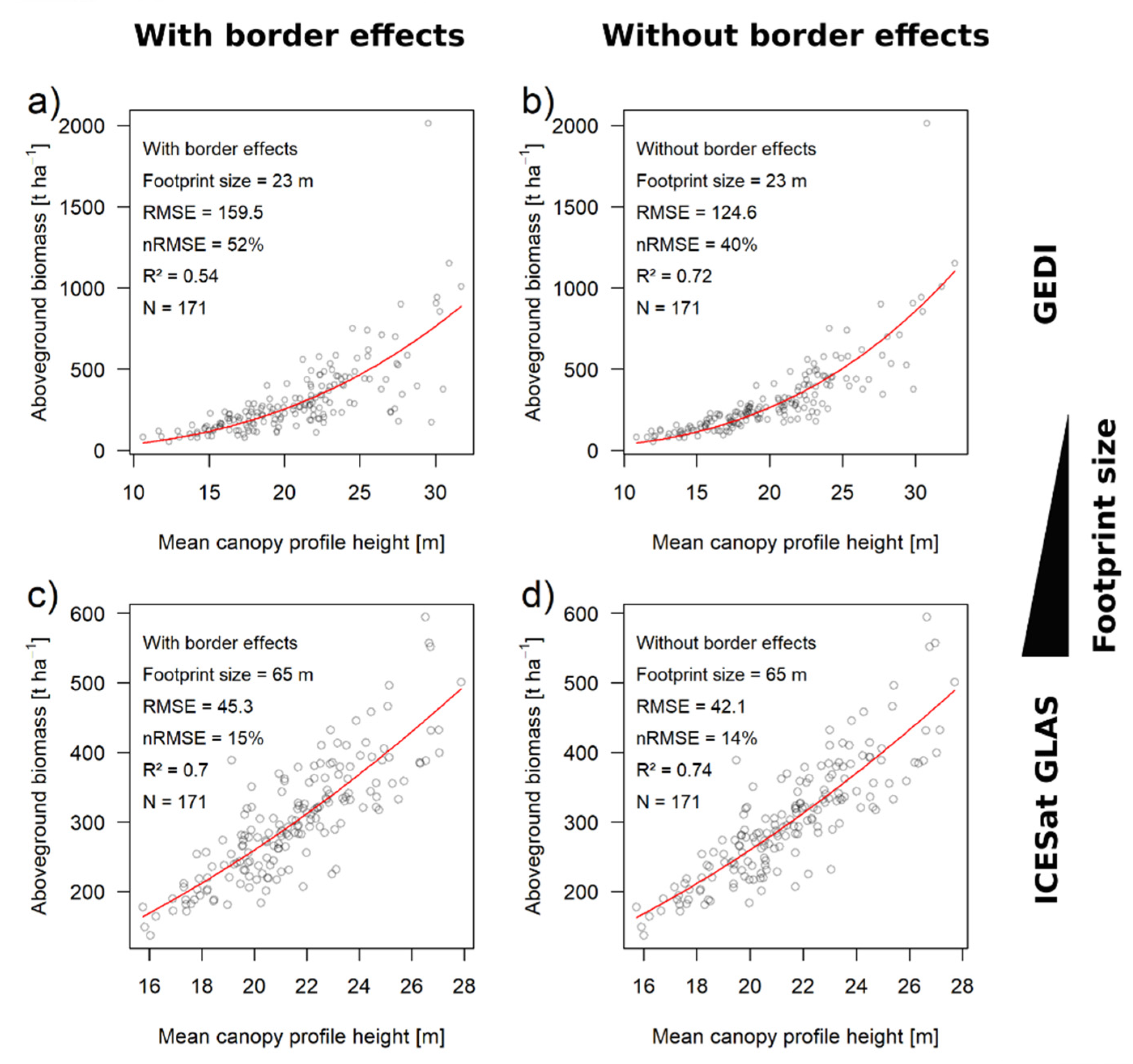 Remotesensing 13 01592 g005