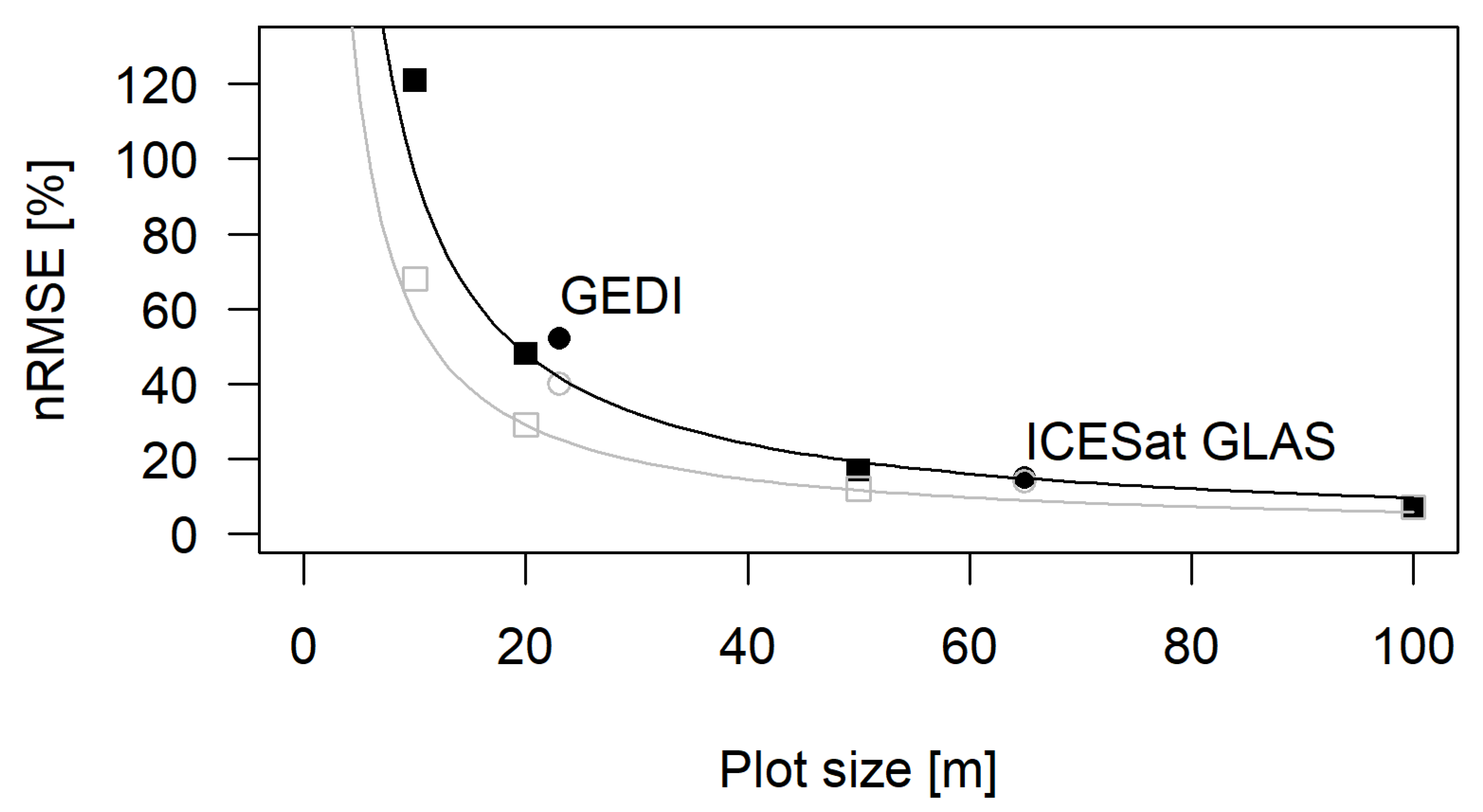 Remotesensing 13 01592 g006