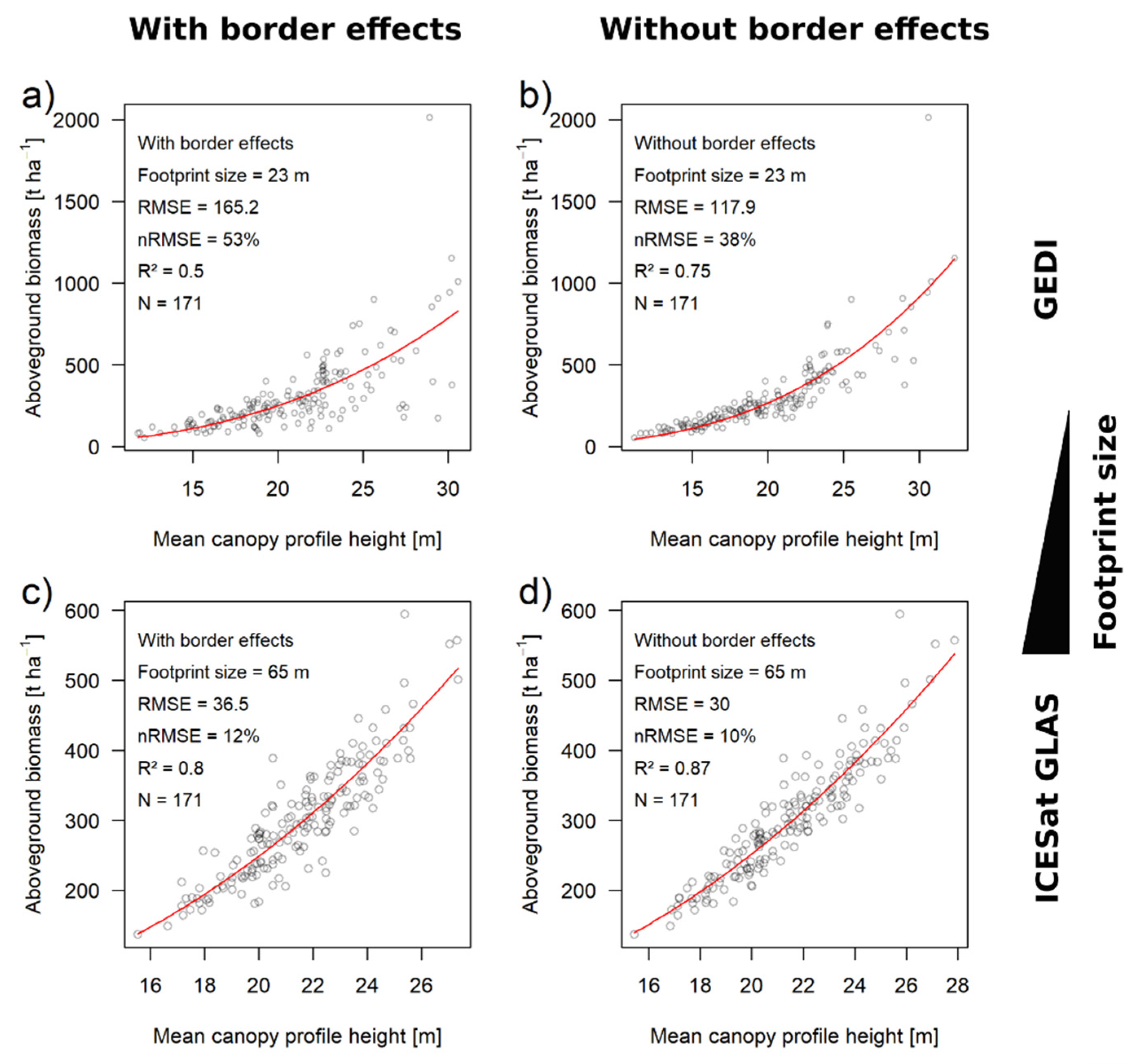 Remotesensing 13 01592 g0a2