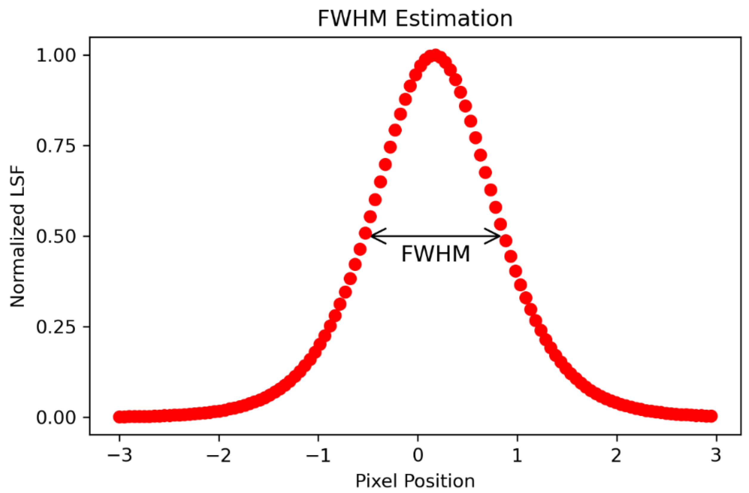 Remotesensing 13 01593 g005