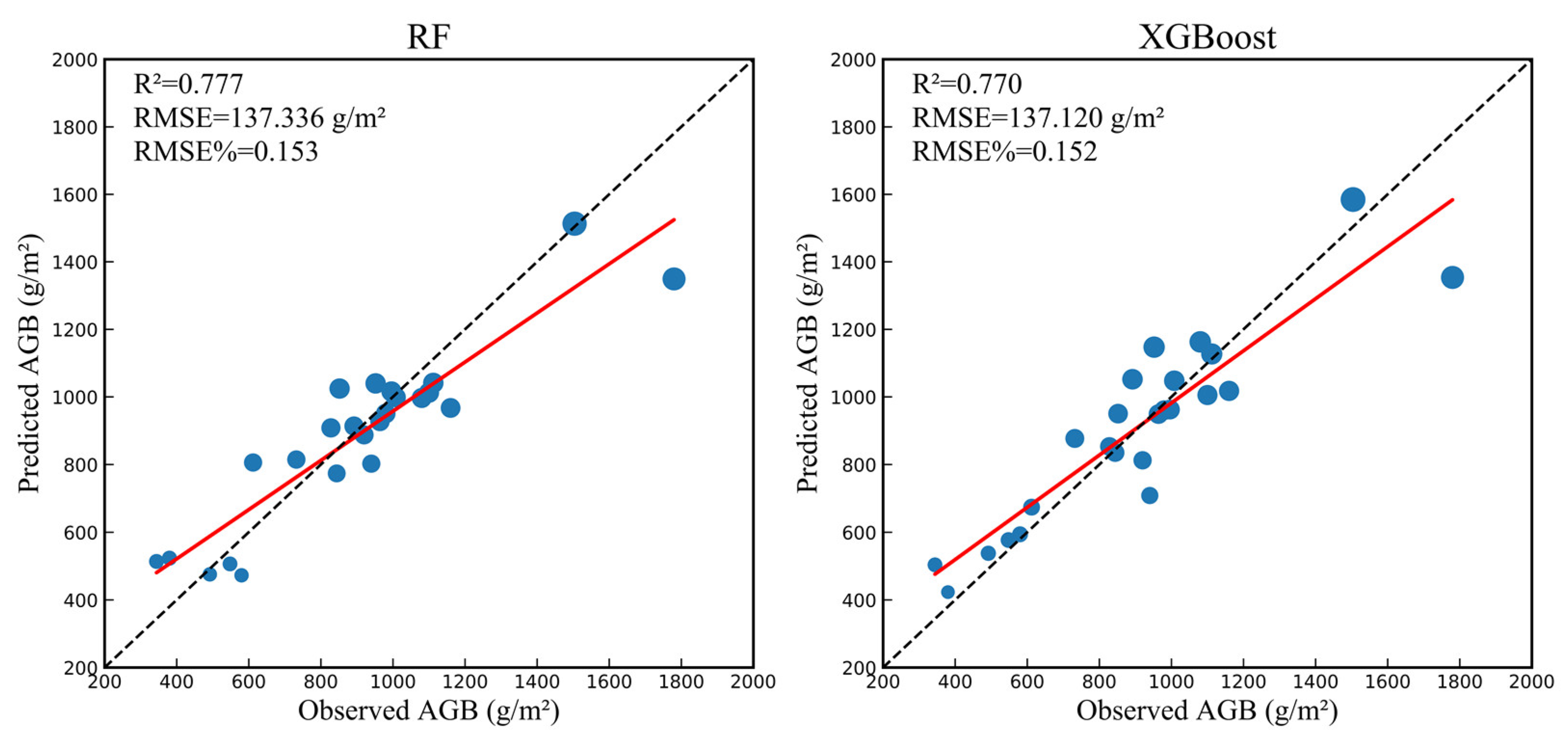 Remotesensing 13 01595 g007