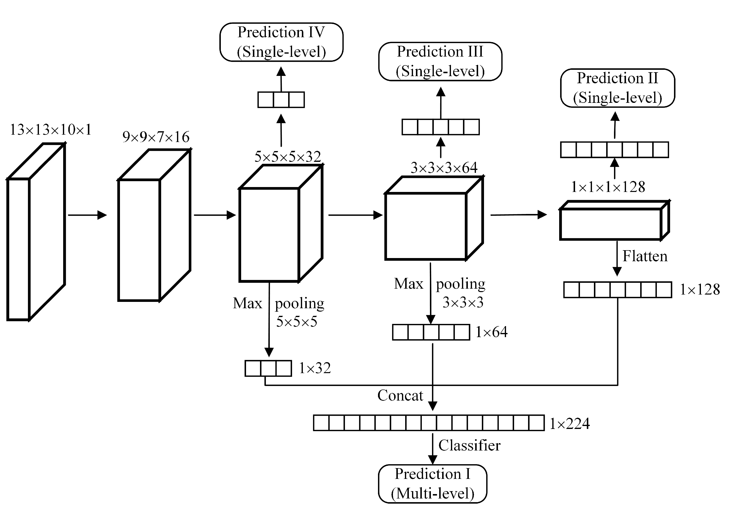 Remotesensing 13 01602 g005