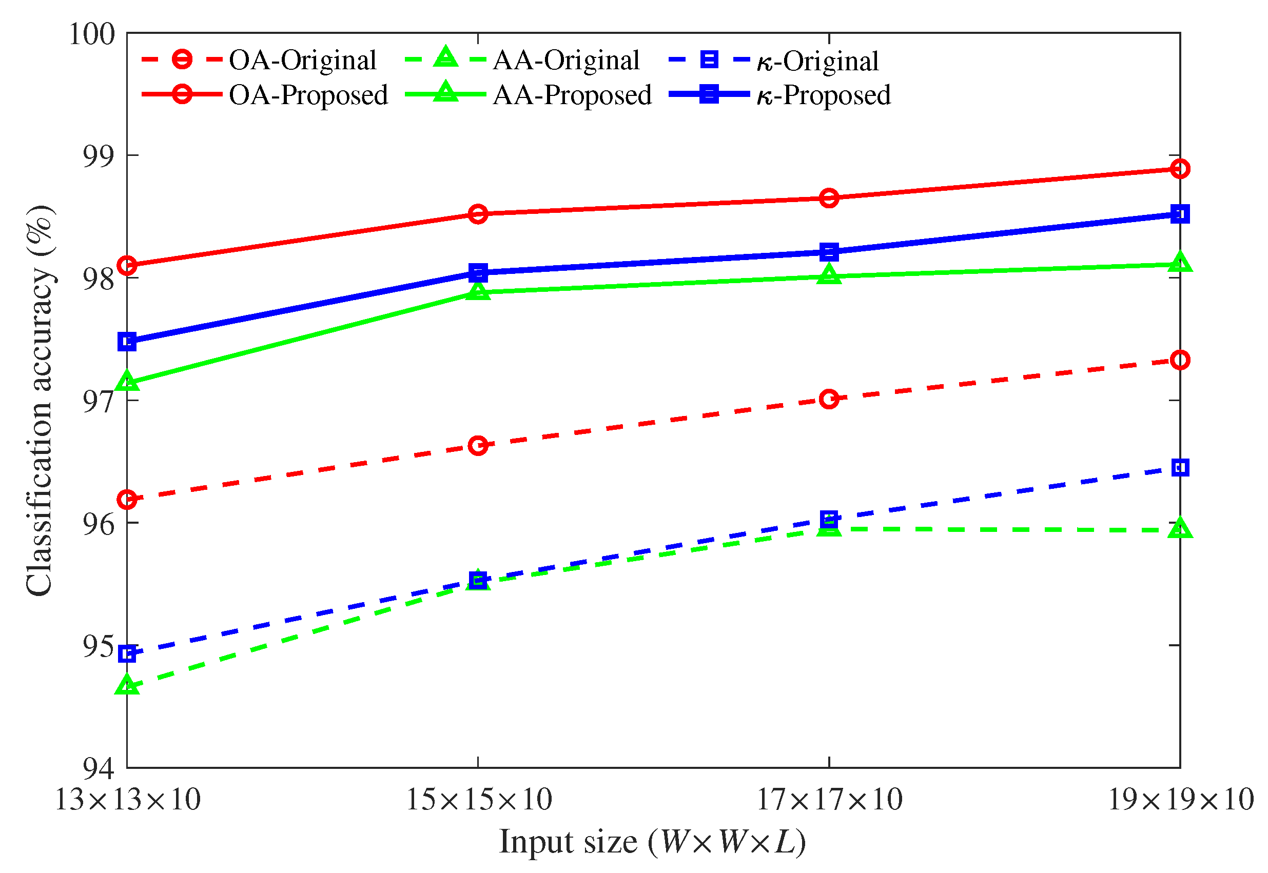 Remotesensing 13 01602 g006