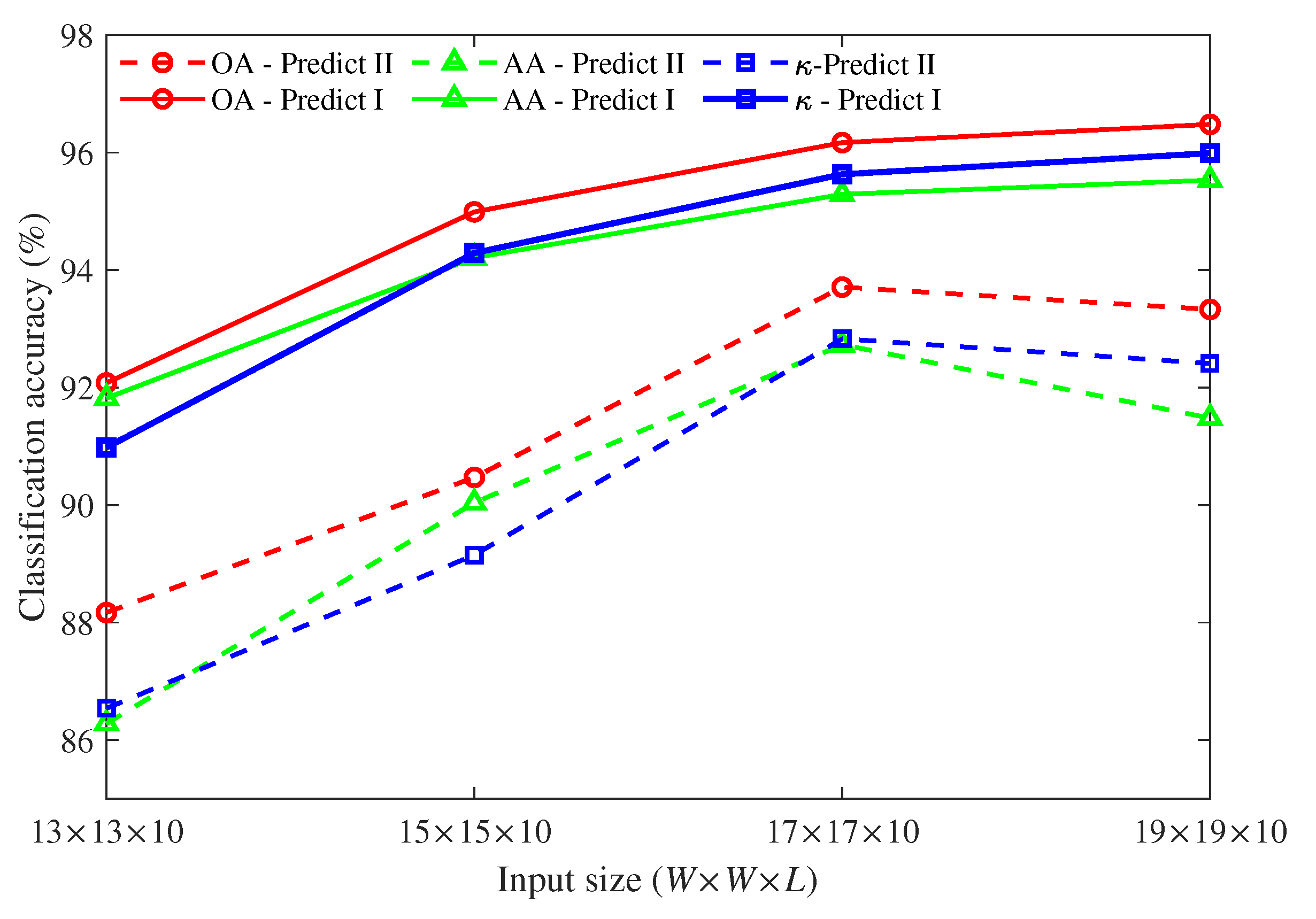 Remotesensing 13 01602 g007