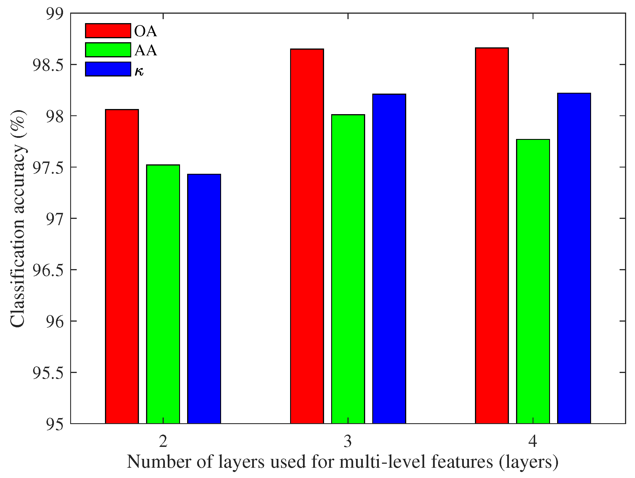 Remotesensing 13 01602 g008