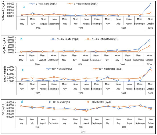 Remote Sensing Free Full Text Modeling Water Quality Parameters Using Landsat Multispectral Images A Case Study Of Erlong Lake Northeast China Html