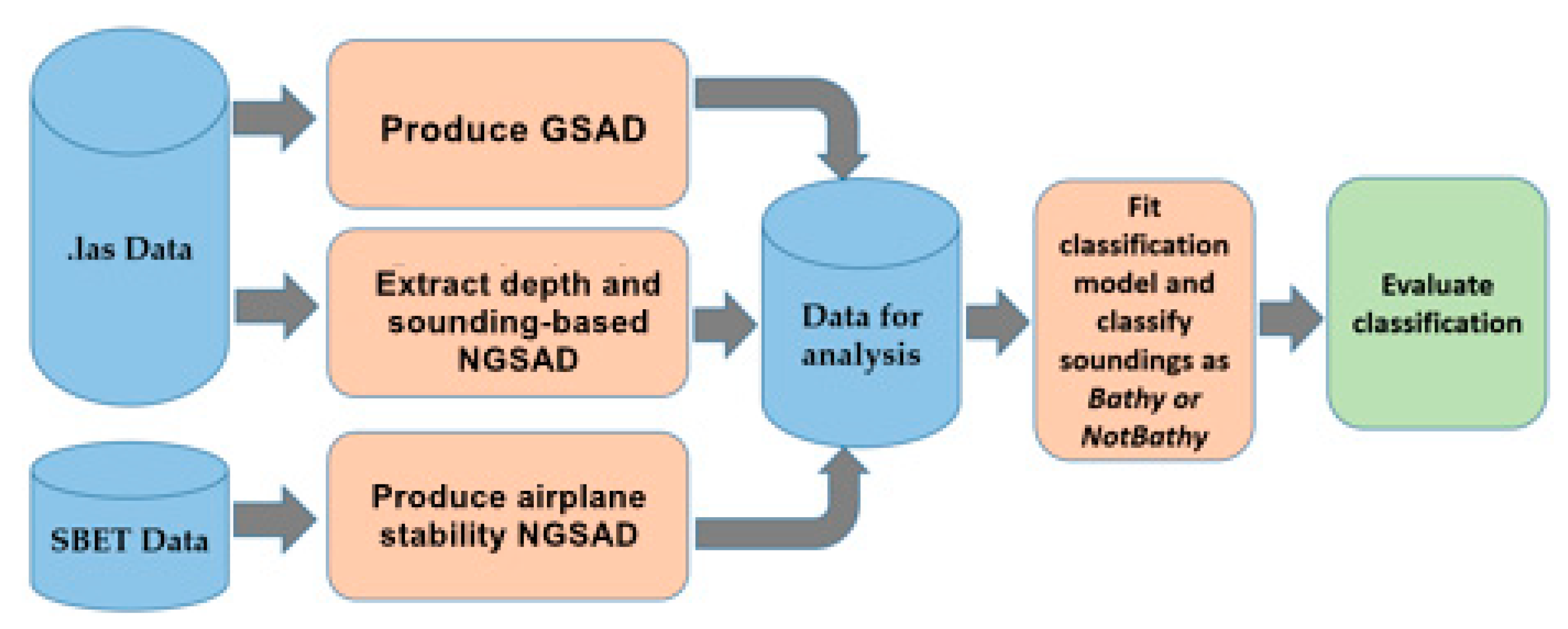 Remotesensing 13 01604 g002 Remotesensing 13 01604 g002