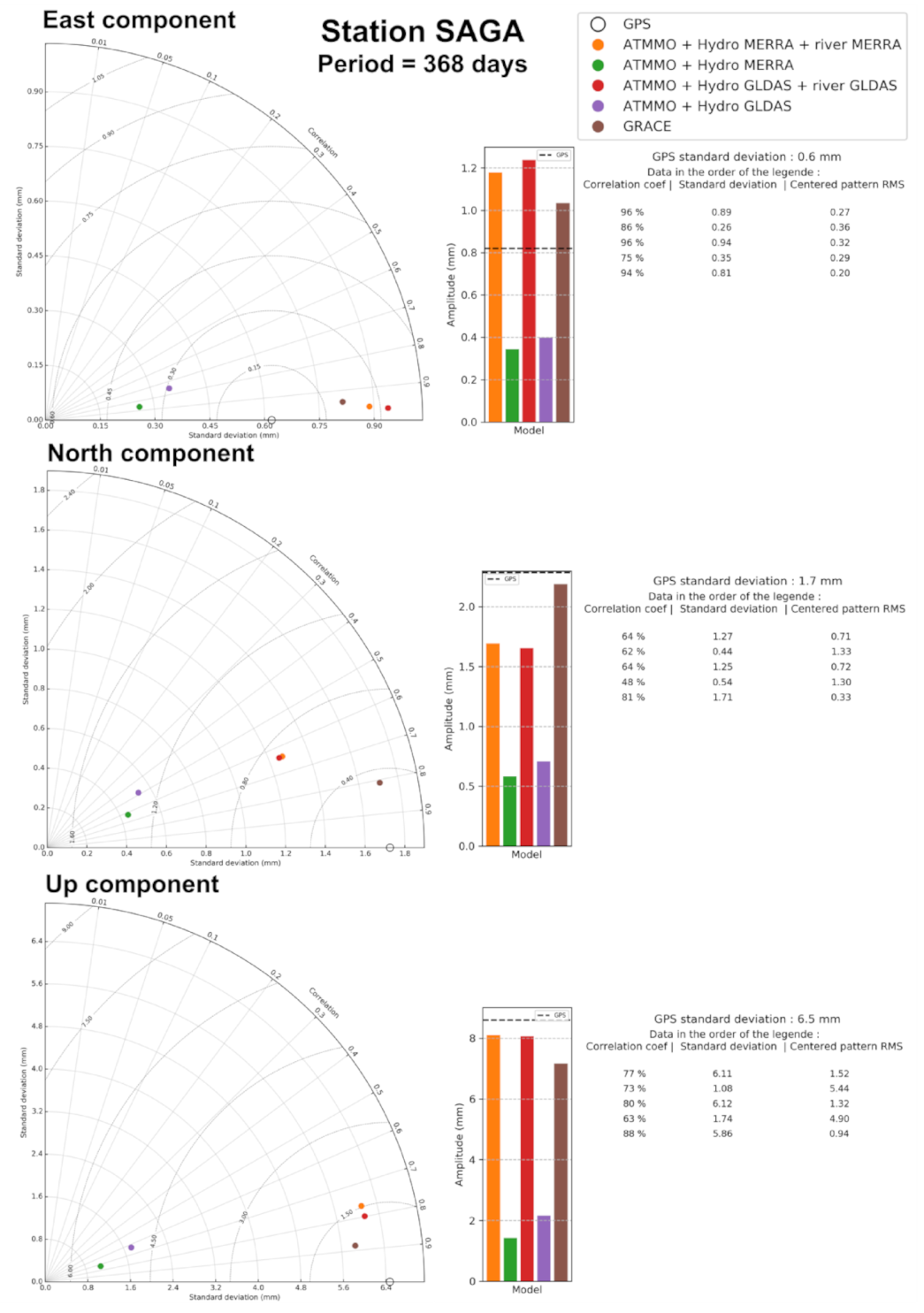 Remotesensing 13 01605 g009