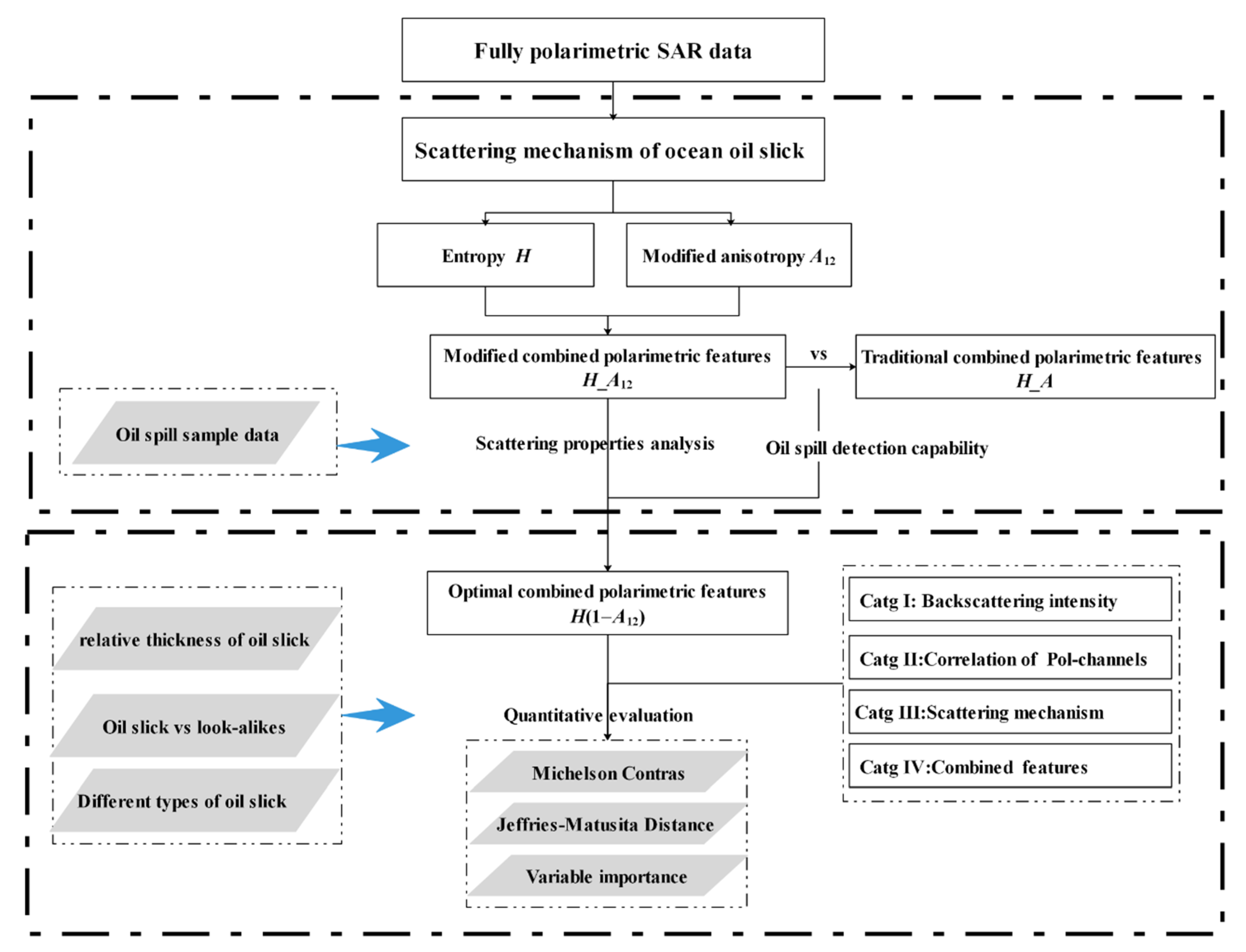 Remotesensing 13 01607 g003