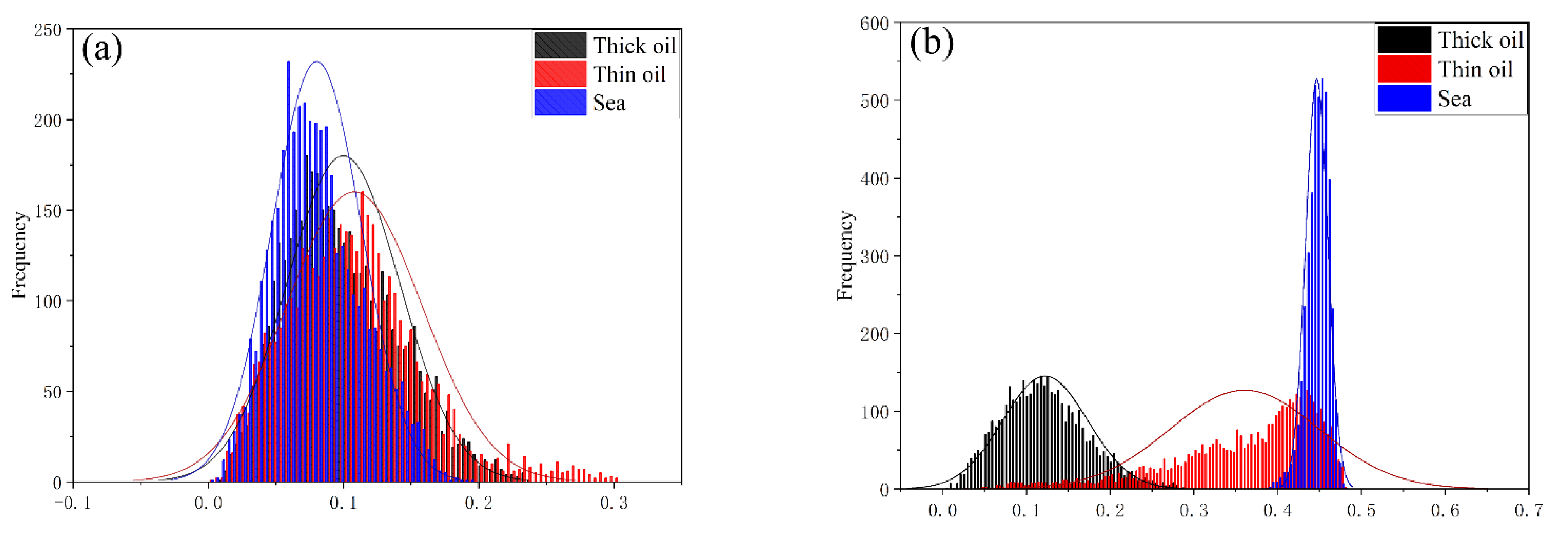 Remotesensing 13 01607 g007a