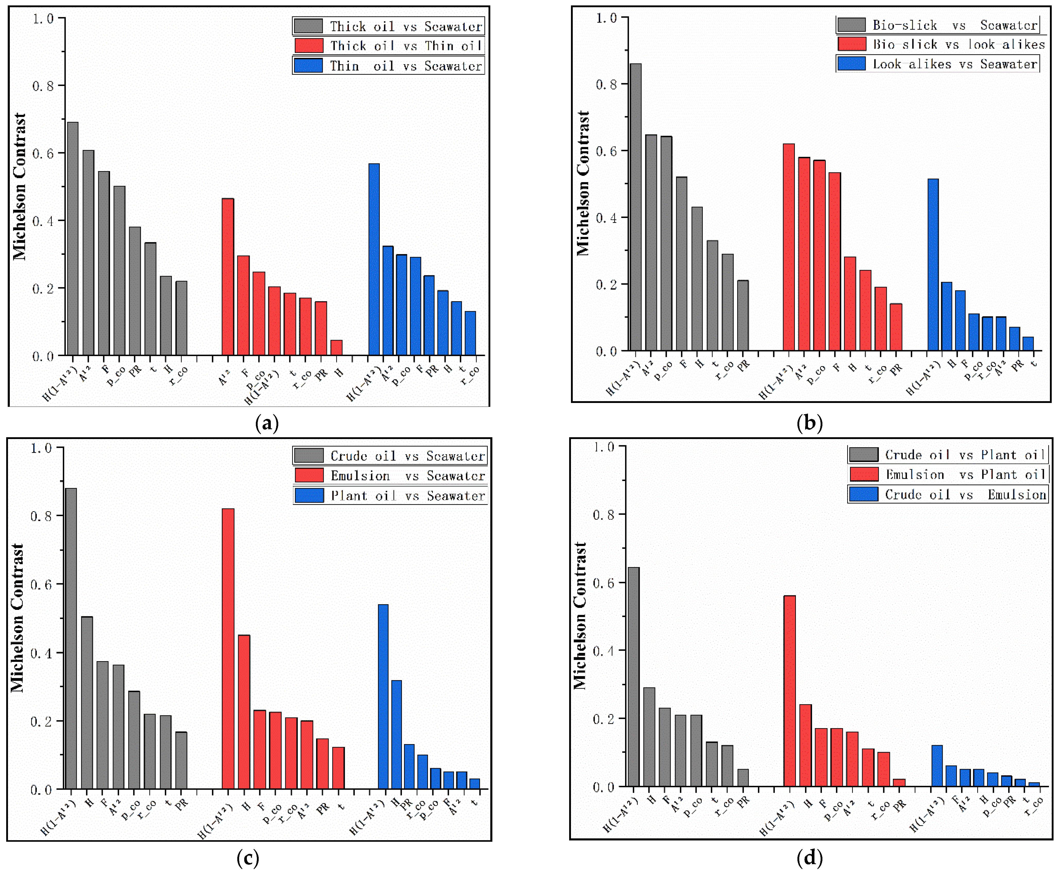 Remotesensing 13 01607 g009