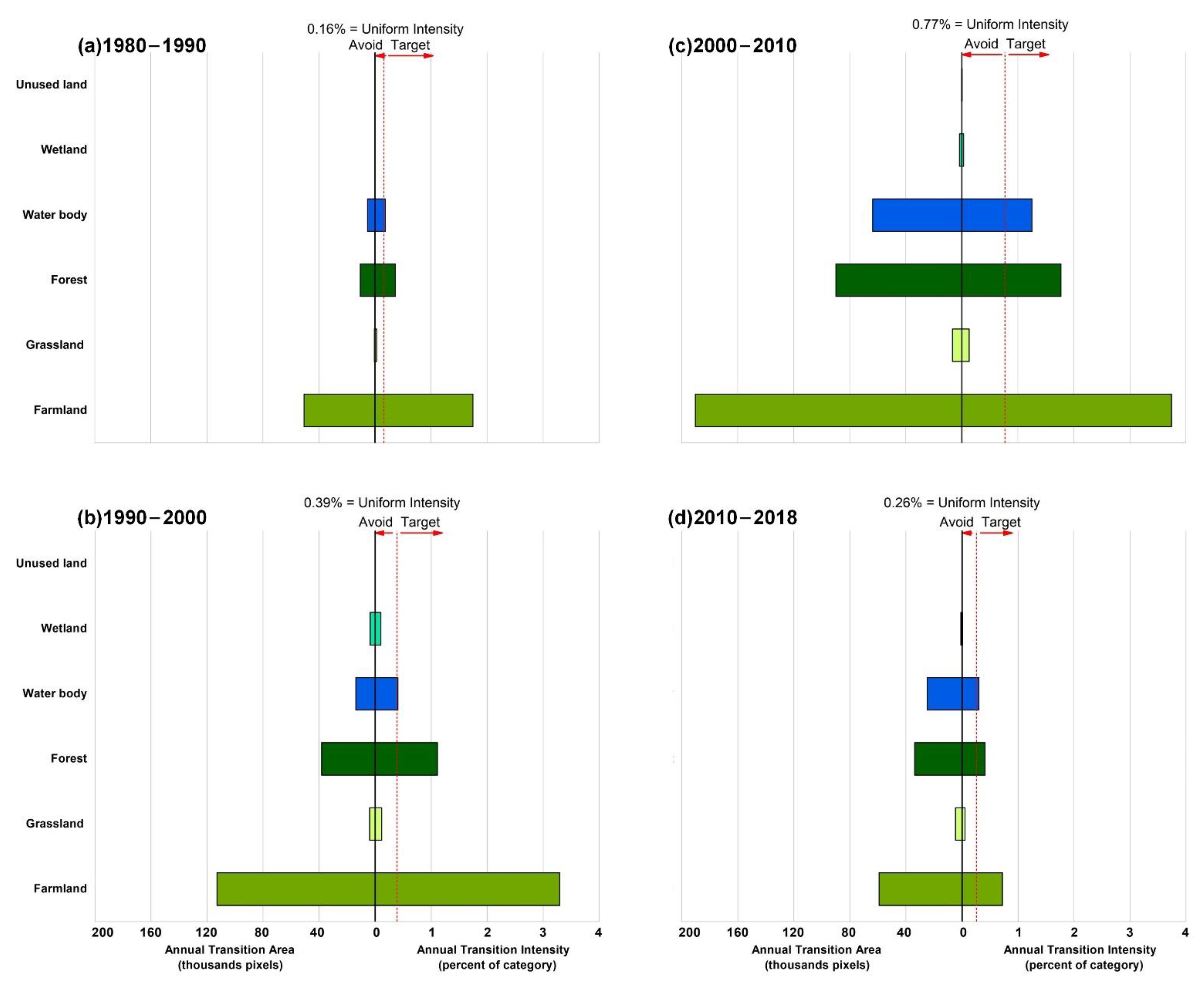 Remotesensing 13 01611 g007