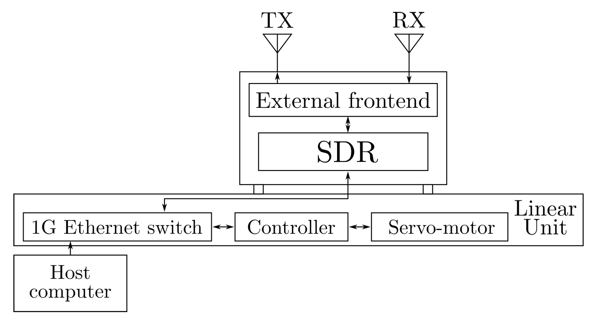 Remotesensing 13 01613 g001