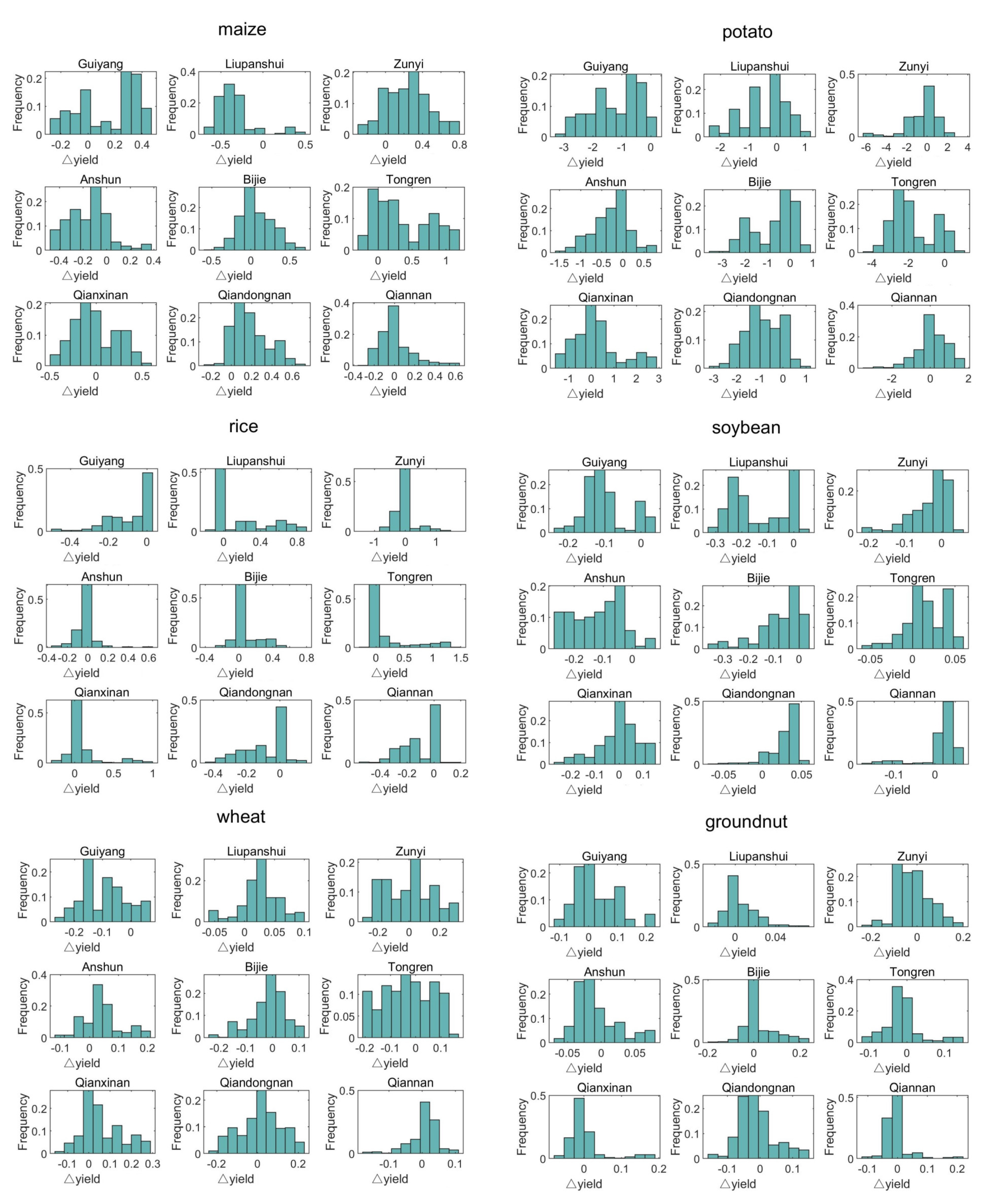 Remotesensing 13 01614 g0a6 Remotesensing 13 01614 g0a6
