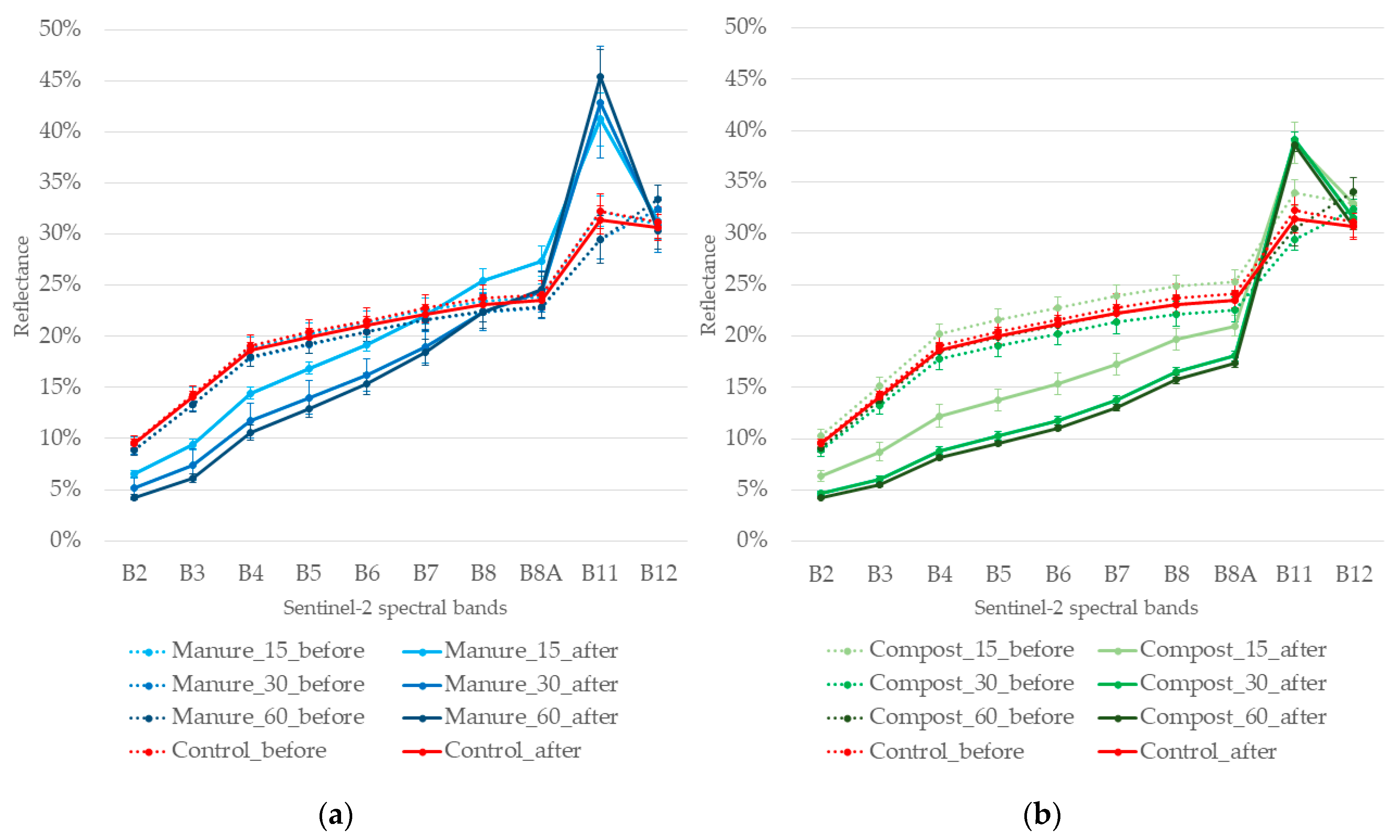 Remotesensing 13 01616 g006 Remotesensing 13 01616 g006
