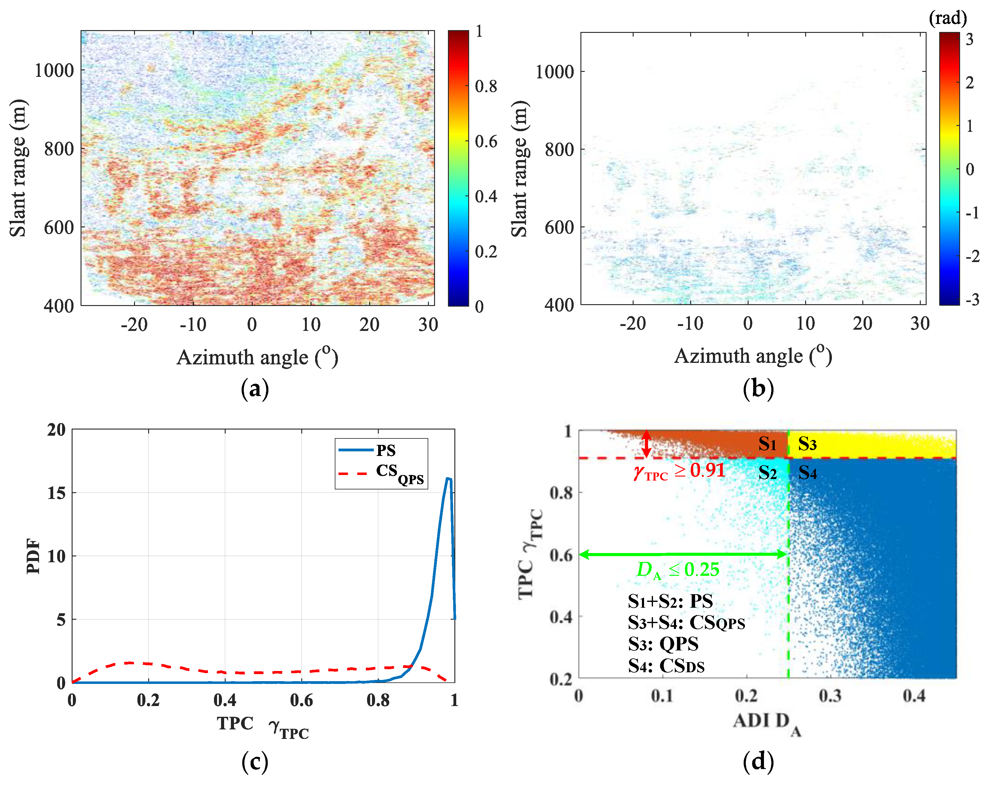 Remotesensing 13 01617 g013