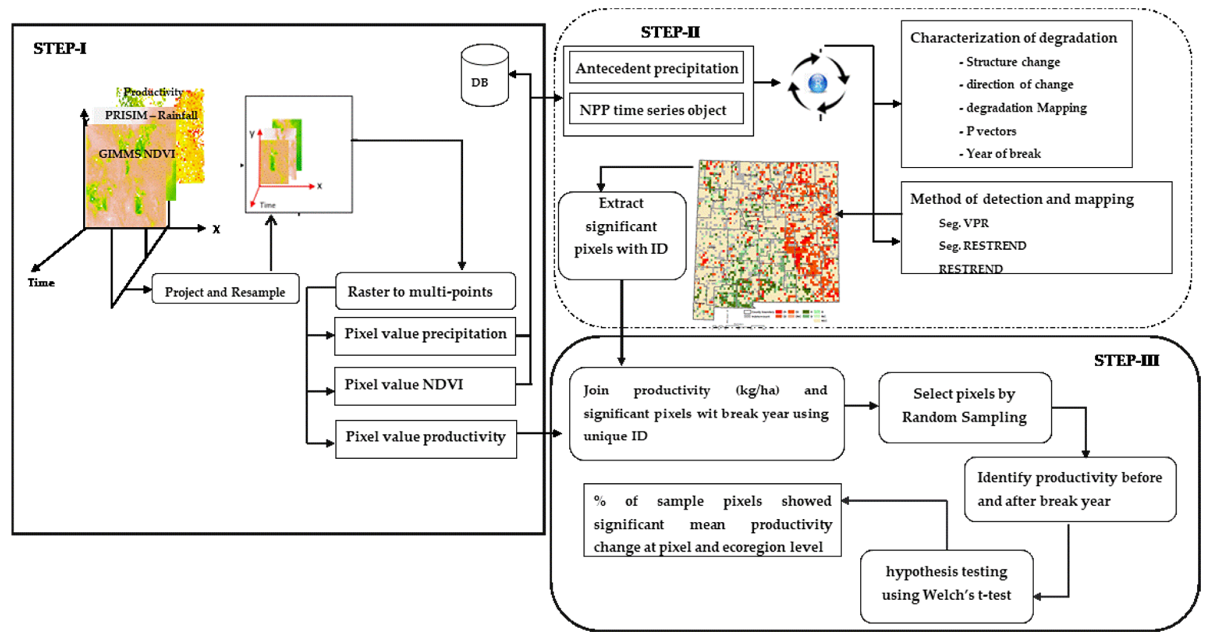 Remotesensing 13 01618 g002 Remotesensing 13 01618 g002