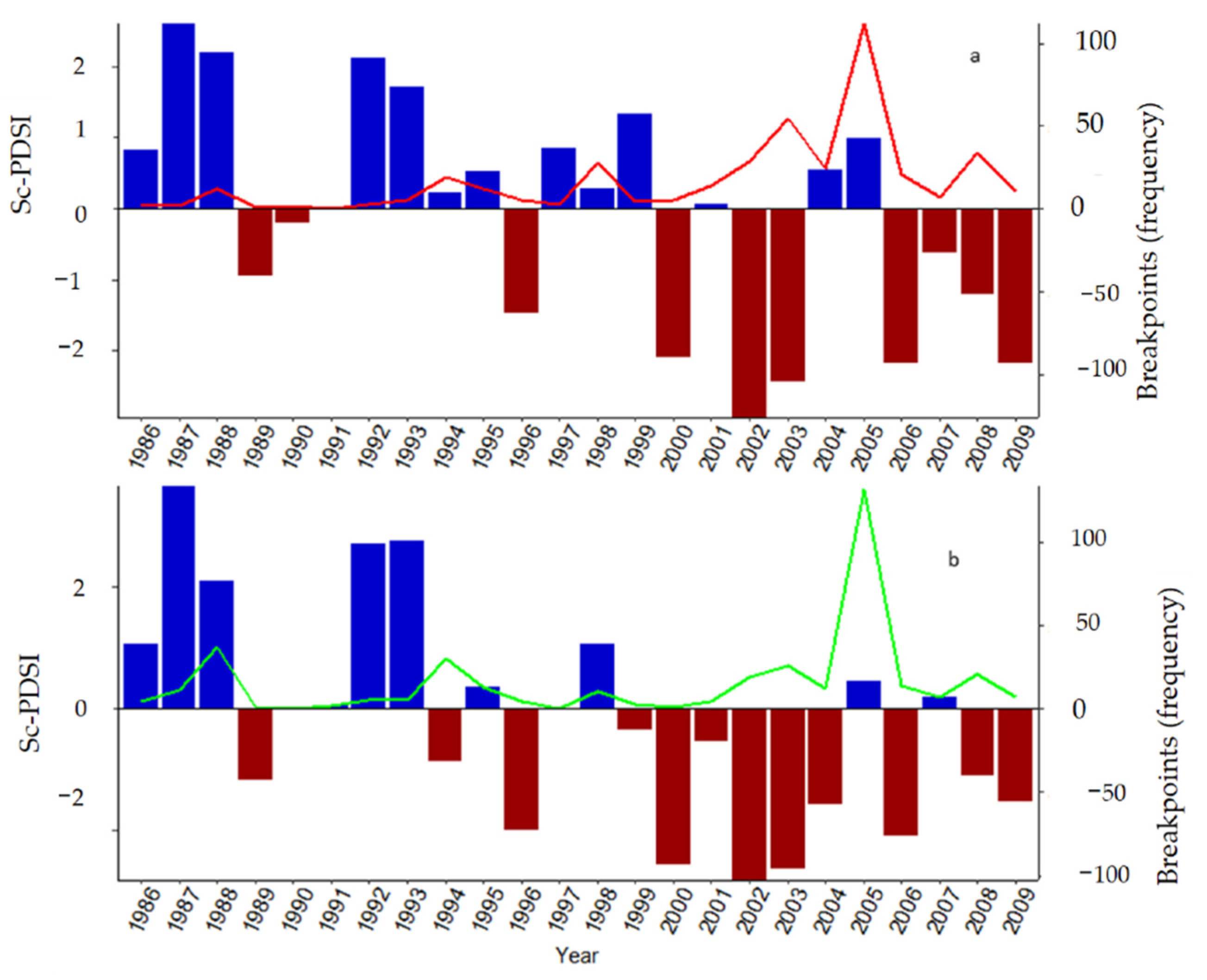 Remotesensing 13 01618 g010 Remotesensing 13 01618 g010
