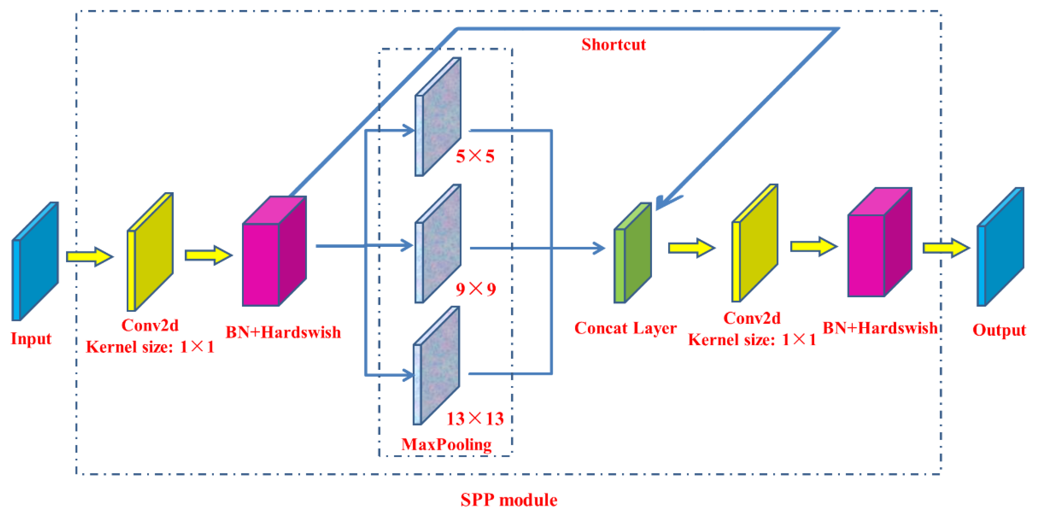 Remotesensing 13 01619 g008