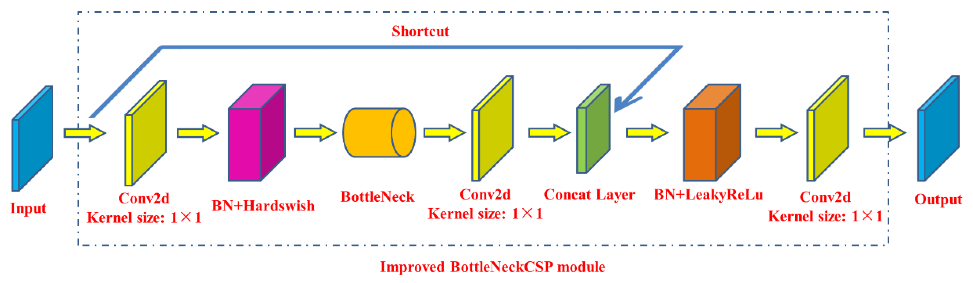 Remotesensing 13 01619 g009