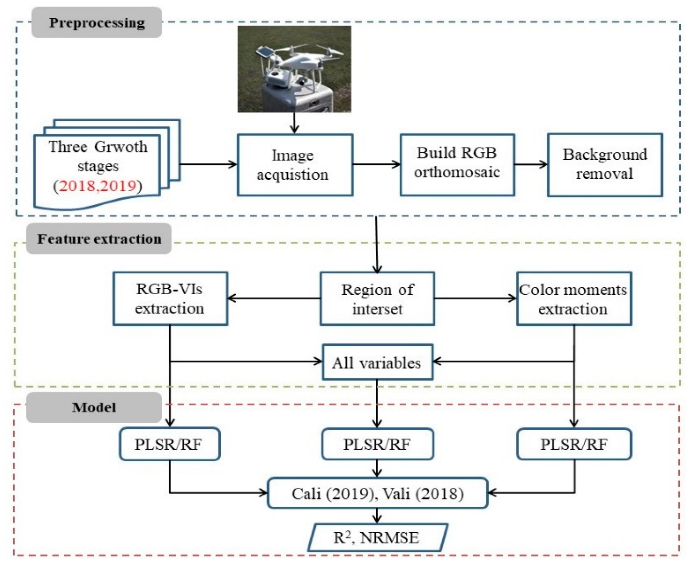 Remotesensing 13 01620 g002