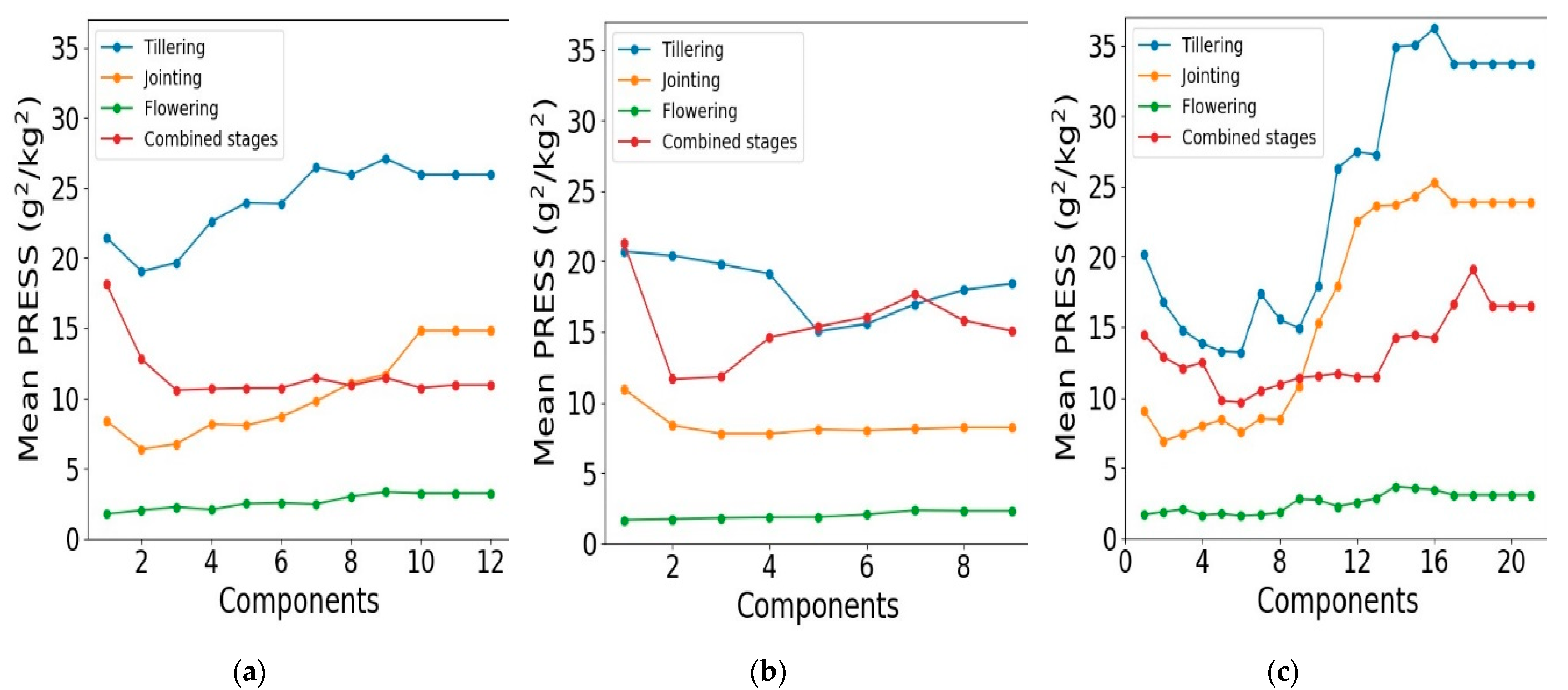 Remotesensing 13 01620 g004