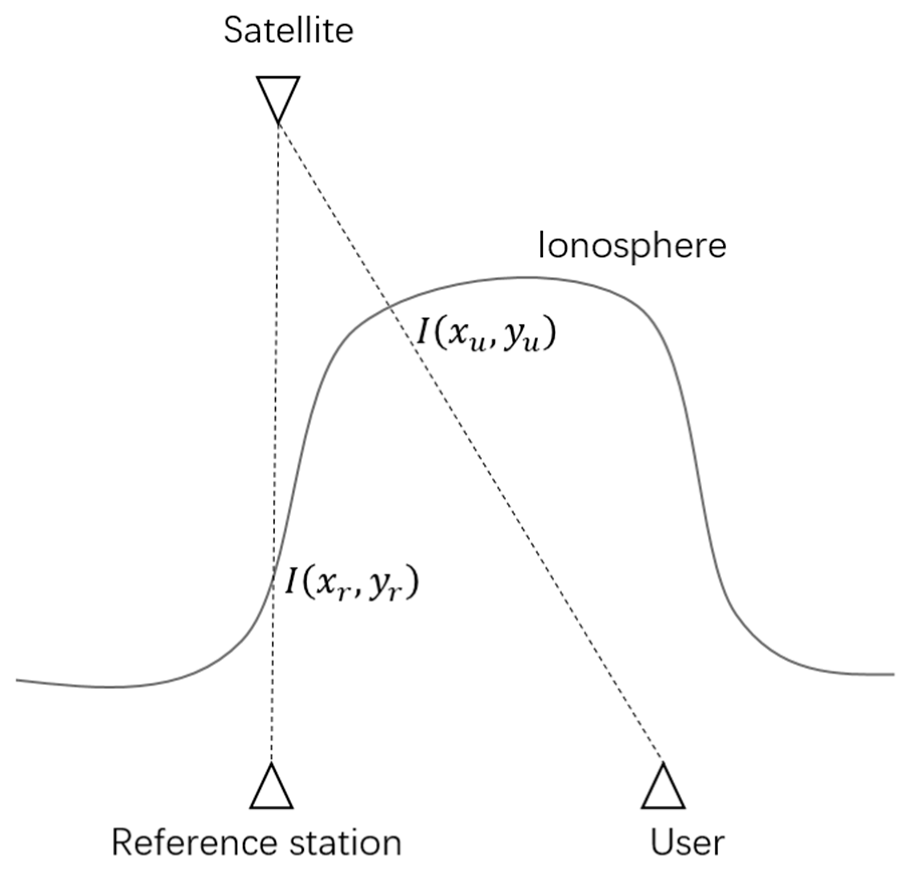 Remotesensing 13 01621 g001