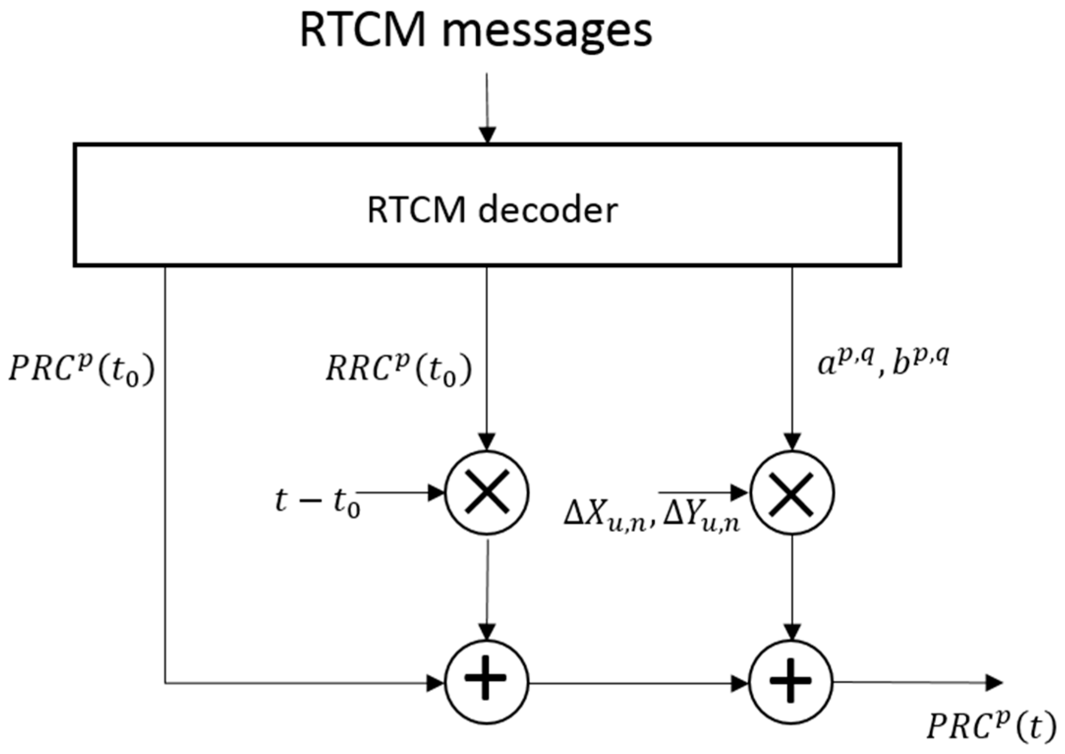 Remotesensing 13 01621 g004