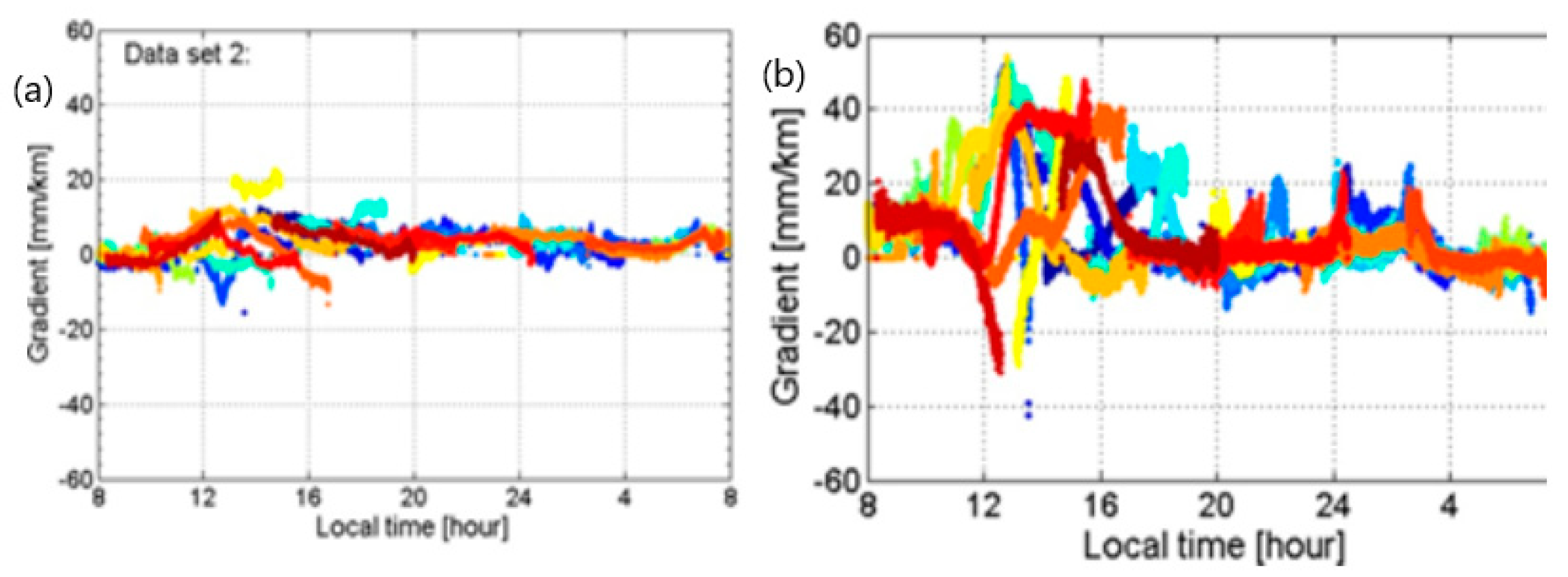 Remotesensing 13 01621 g007