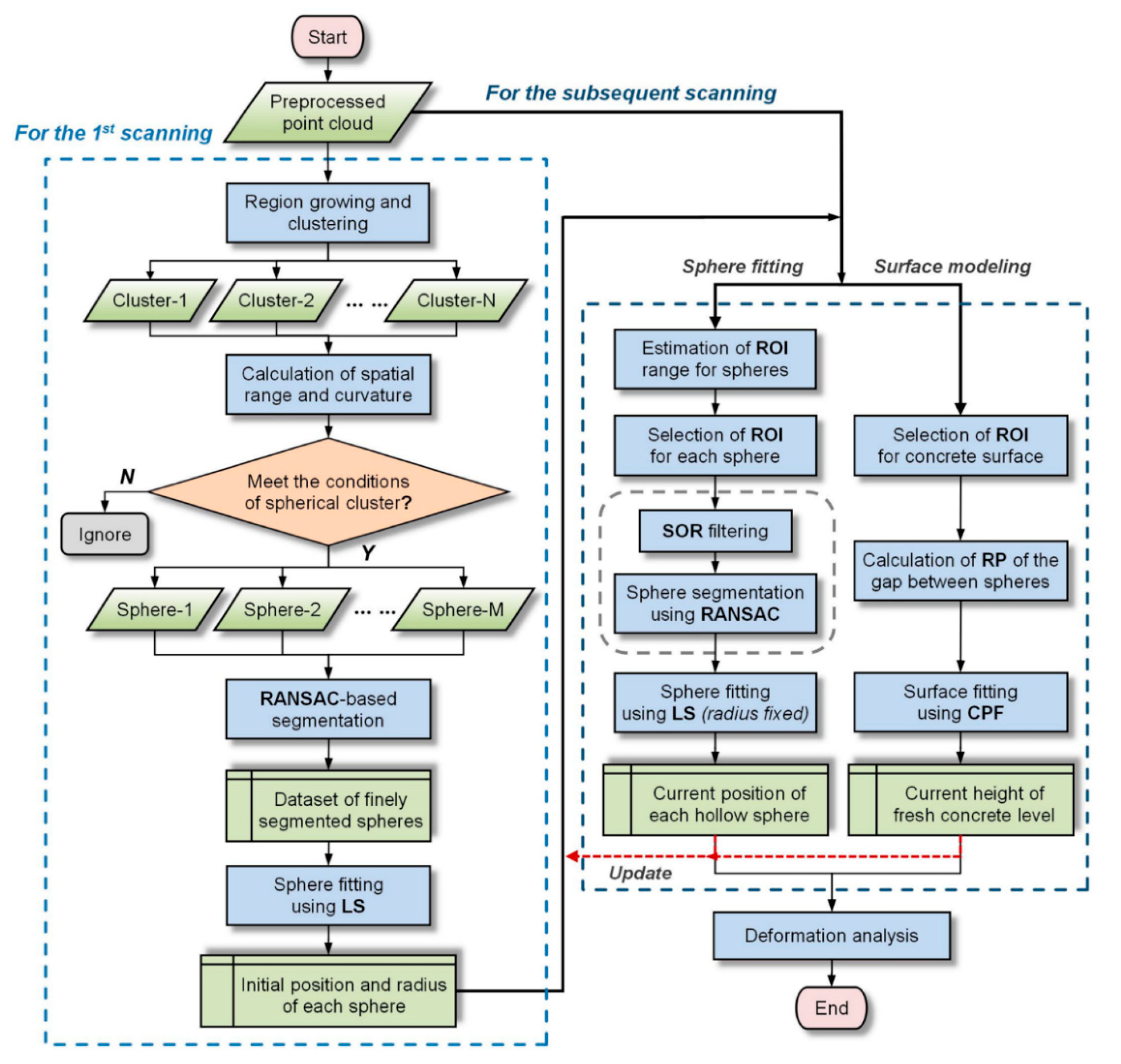 Remotesensing 13 01622 g003 Remotesensing 13 01622 g003