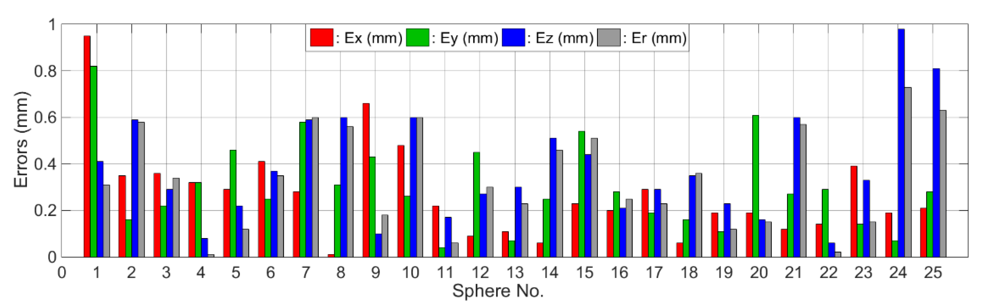 Remotesensing 13 01622 g016 Remotesensing 13 01622 g016
