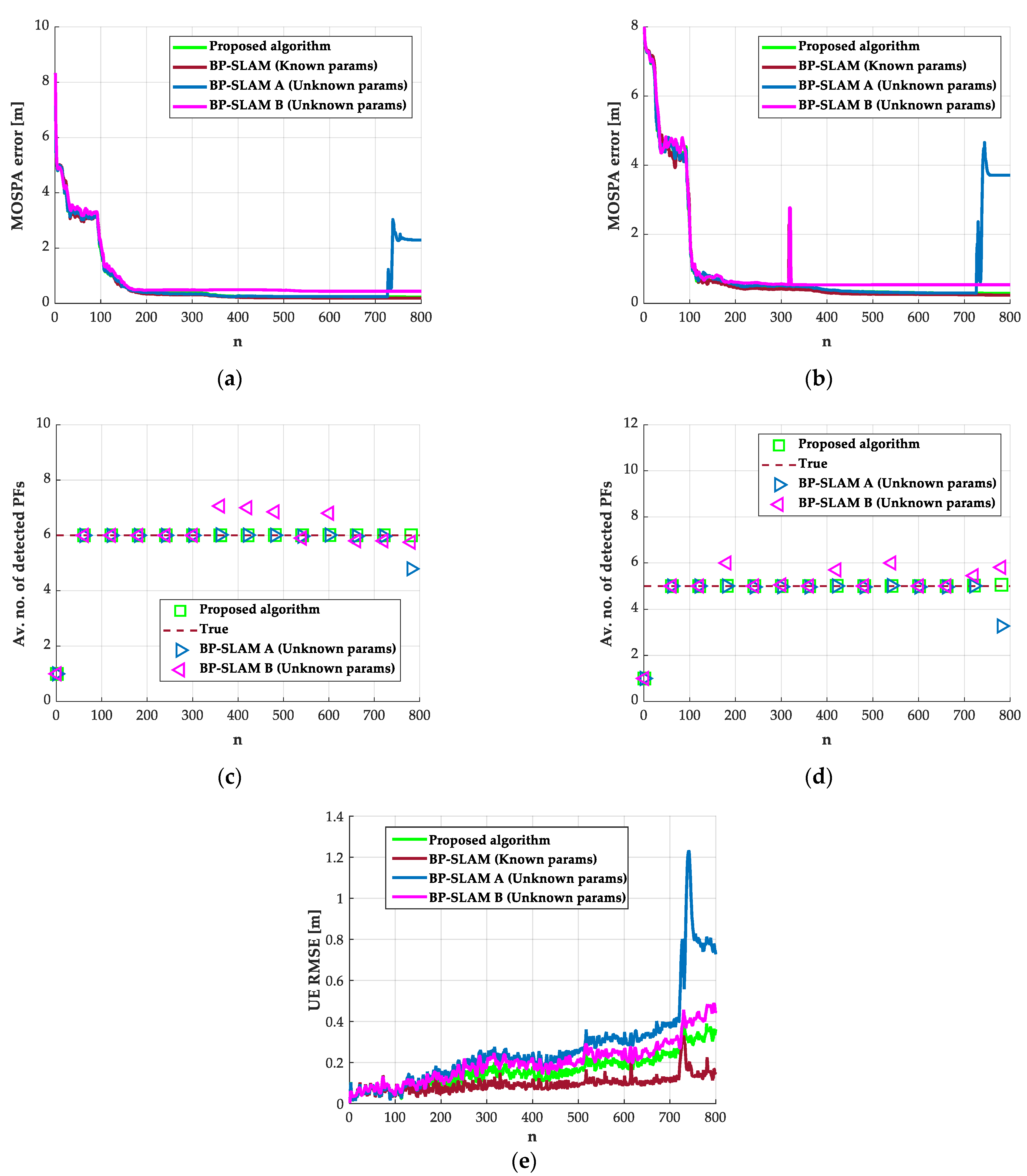 Remotesensing 13 01625 g003 Remotesensing 13 01625 g003